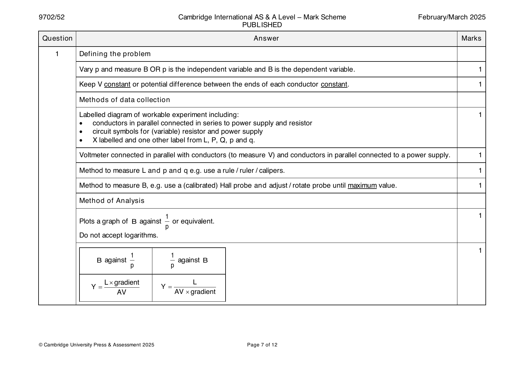 9702-2025-m-52-q01 official mark scheme page