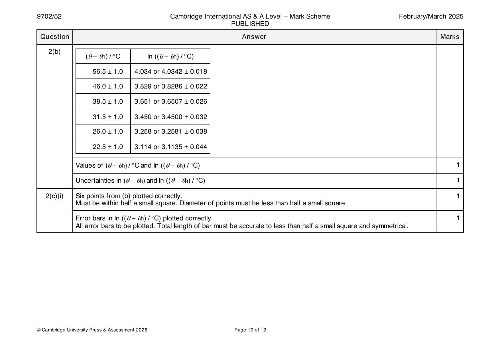9702-2025-m-52-q02 official mark scheme page
