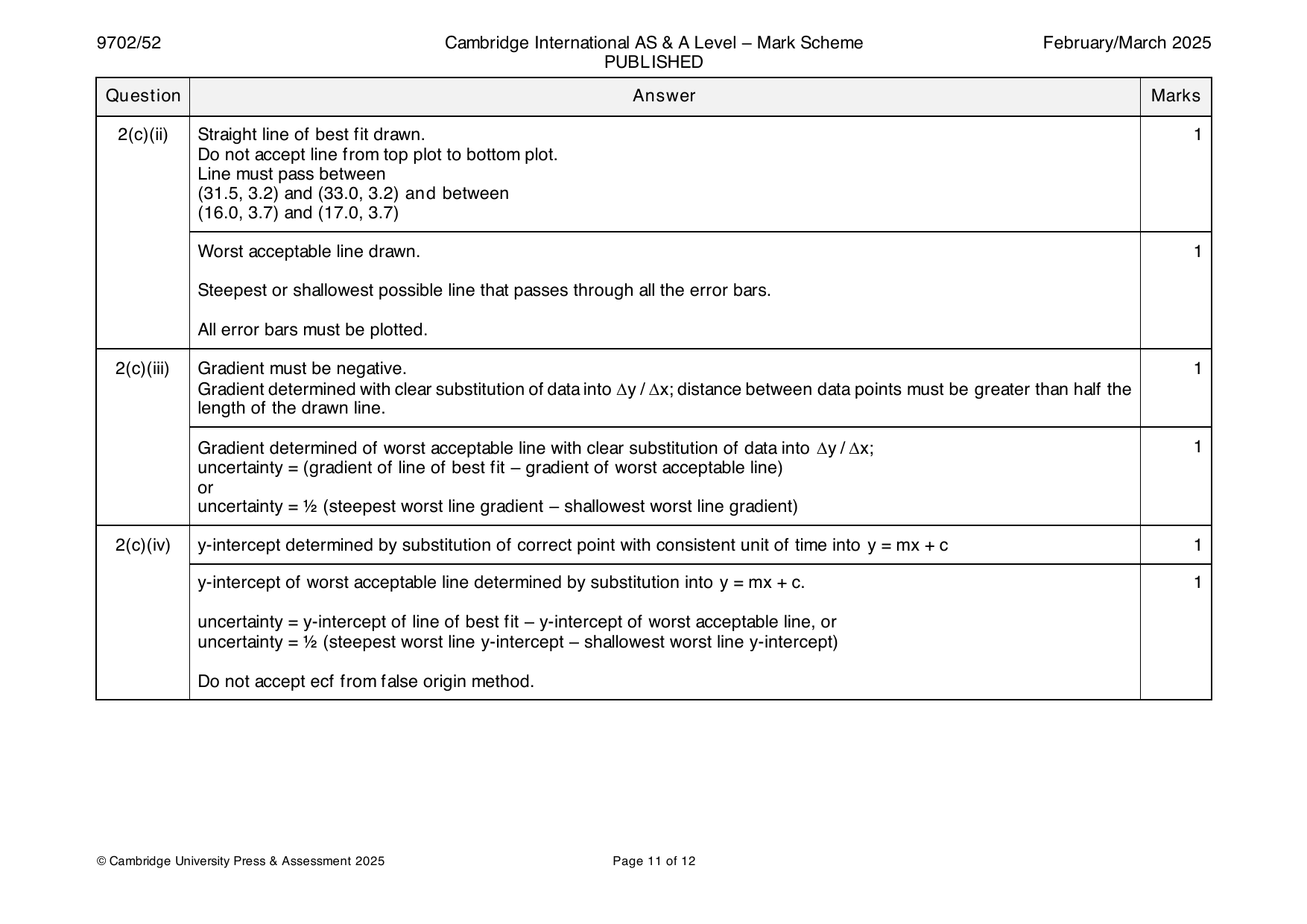 9702-2025-m-52-q02 official mark scheme page