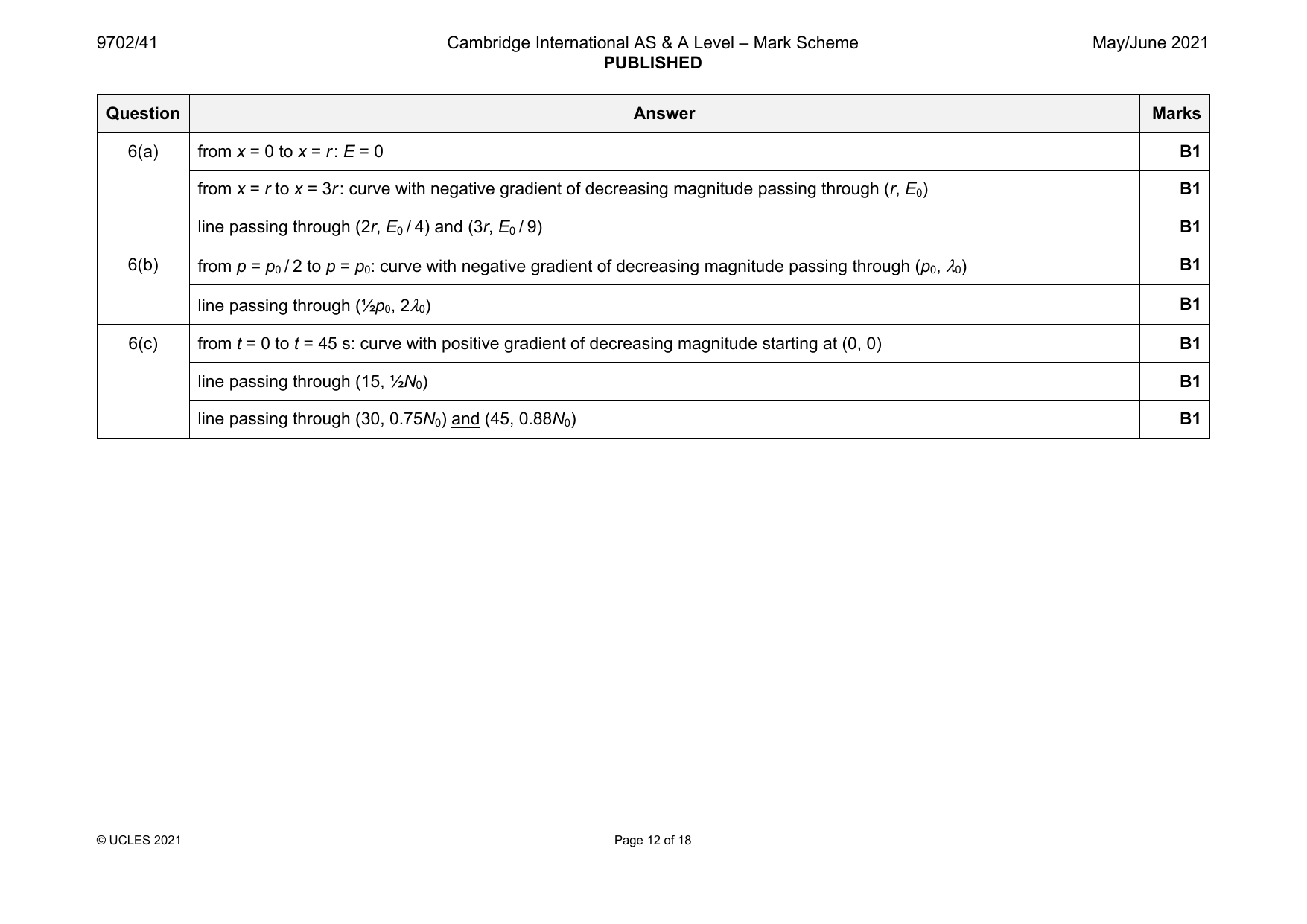 9702-2021-mj-41-q06 official mark scheme page