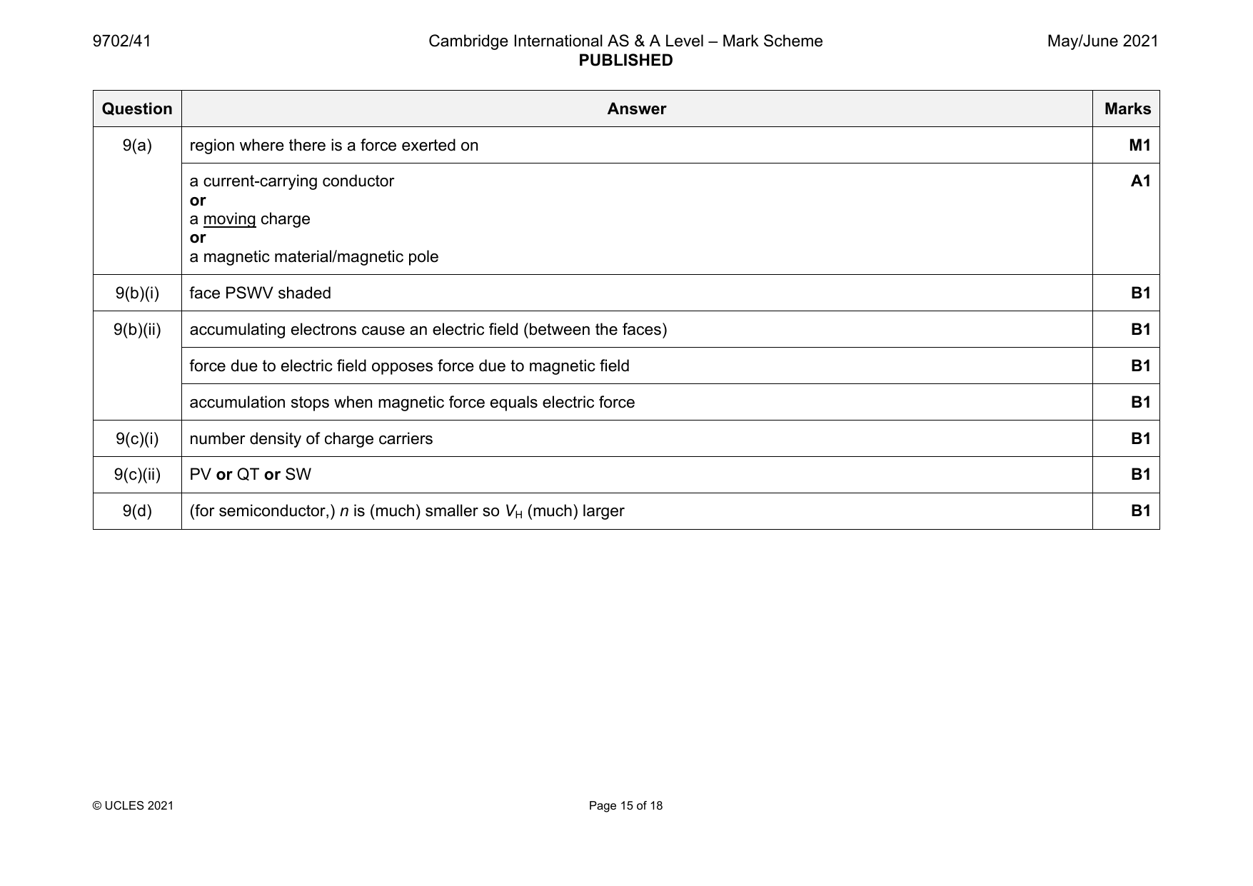 9702-2021-mj-41-q09 official mark scheme page