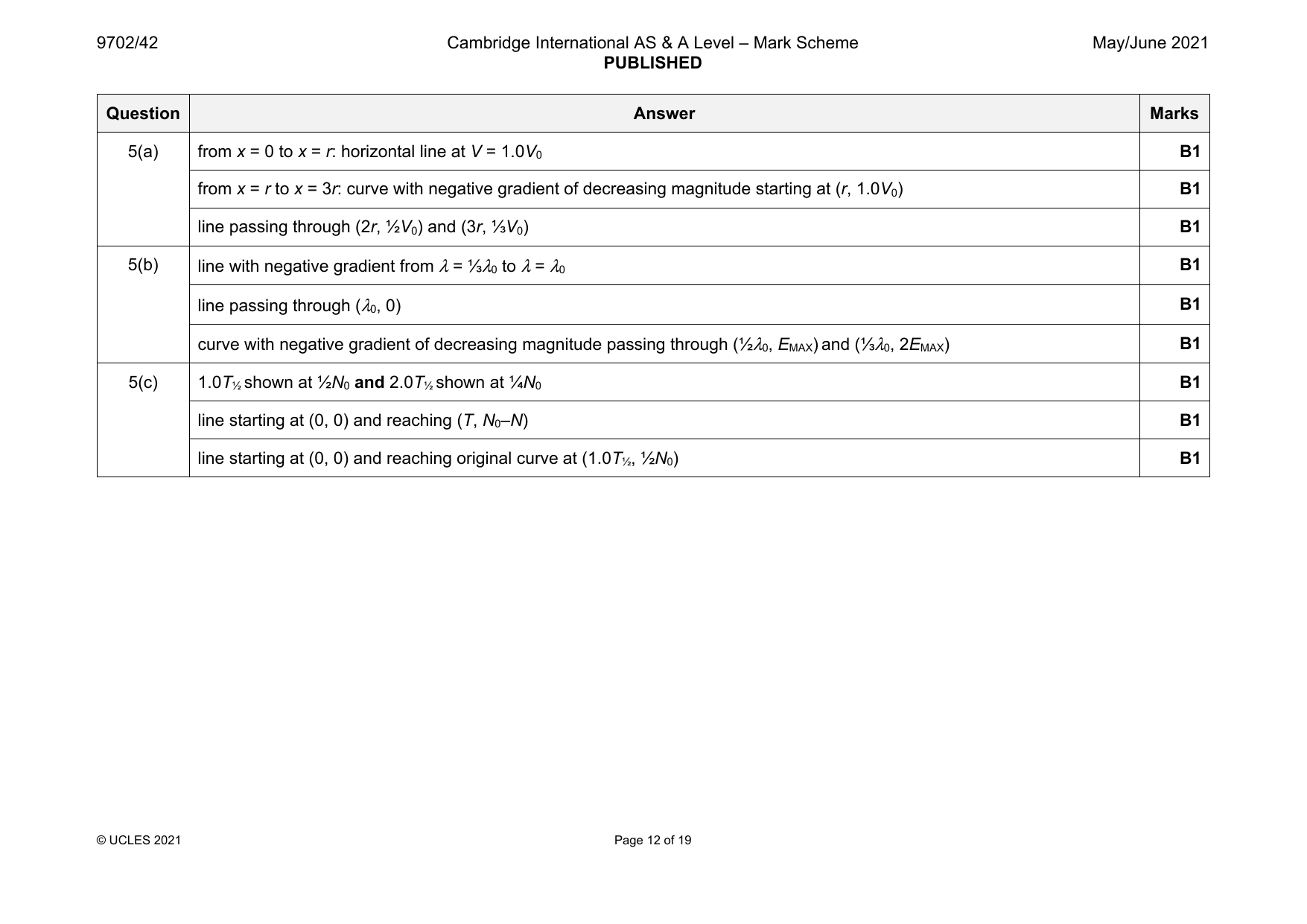 9702-2021-mj-42-q05 official mark scheme page