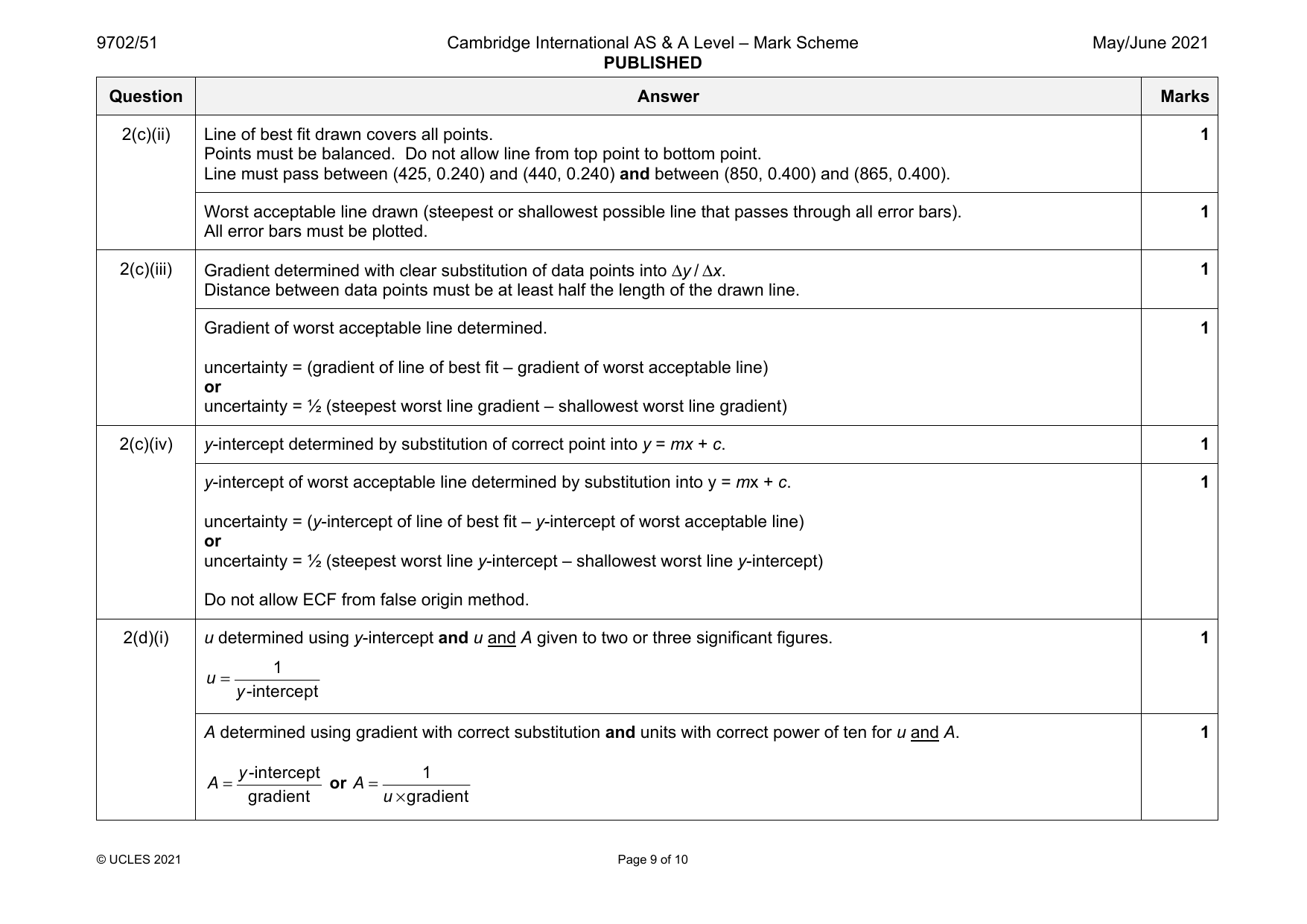 9702-2021-mj-51-q02 official mark scheme page