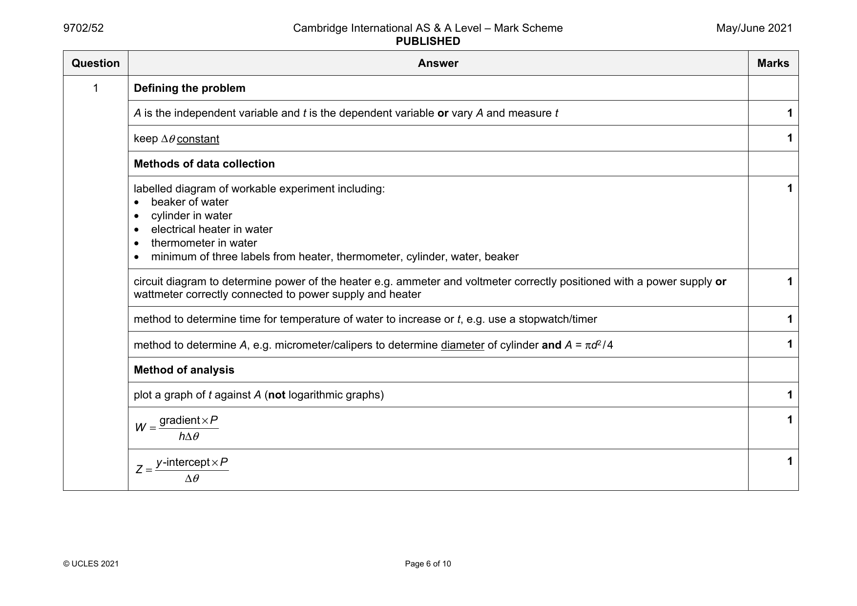 9702-2021-mj-52-q01 official mark scheme page