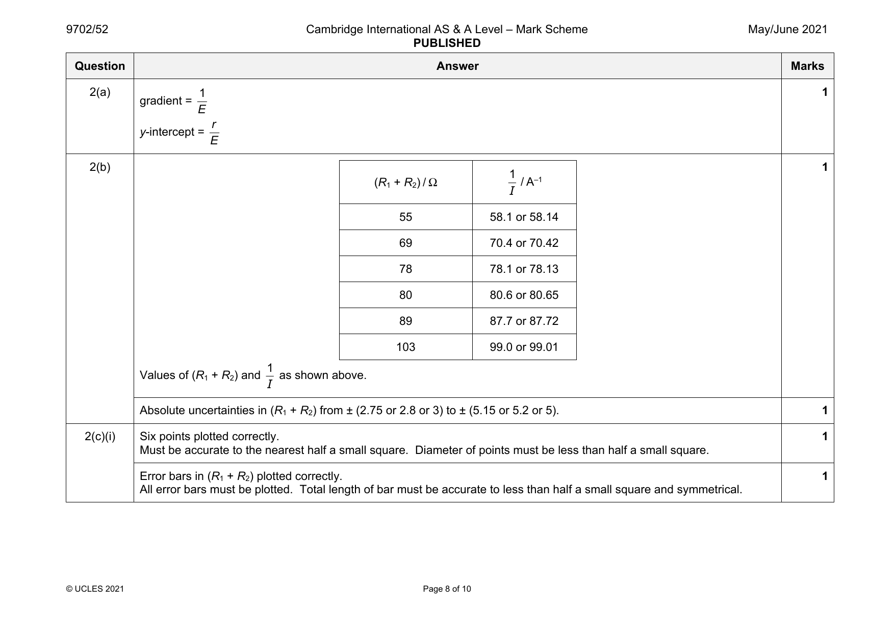 9702-2021-mj-52-q02 official mark scheme page