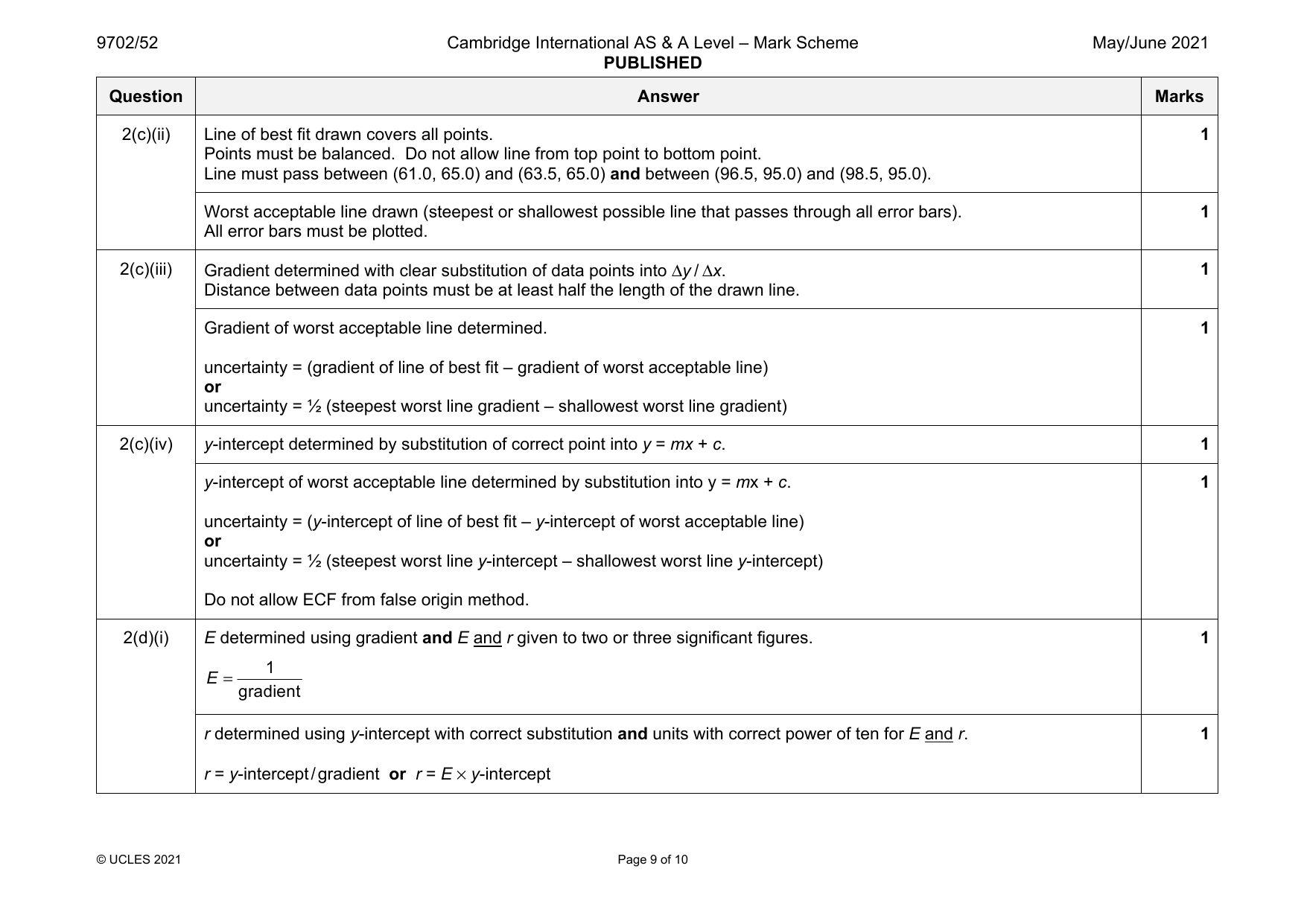 9702-2021-mj-52-q02 official mark scheme page