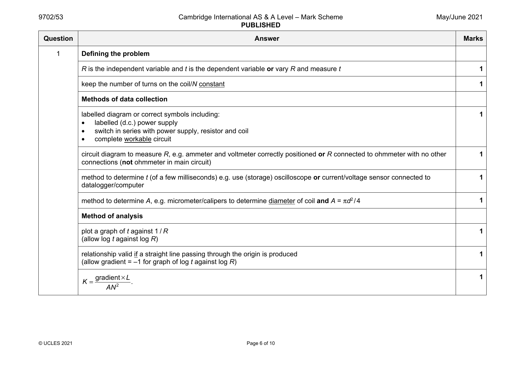 9702-2021-mj-53-q01 official mark scheme page