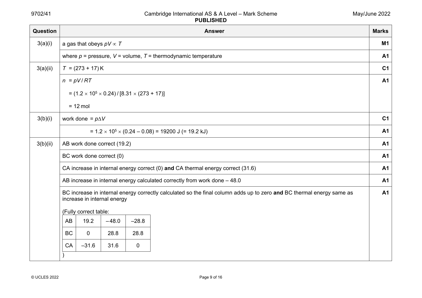 9702-2022-mj-41-q03 official mark scheme page