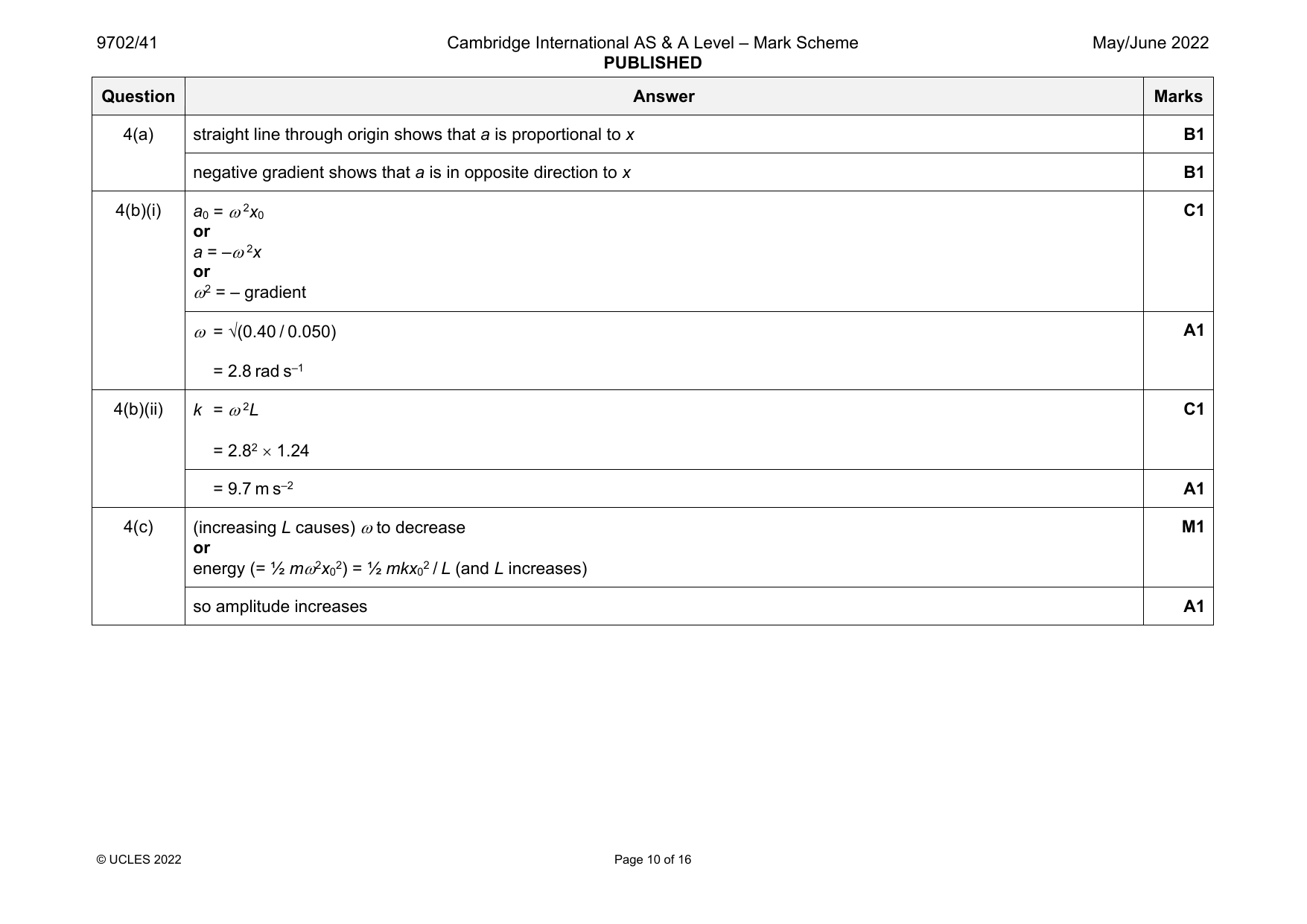 9702-2022-mj-41-q04 official mark scheme page