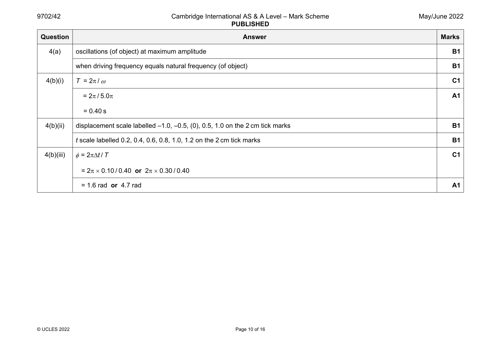 9702-2022-mj-42-q04 official mark scheme page