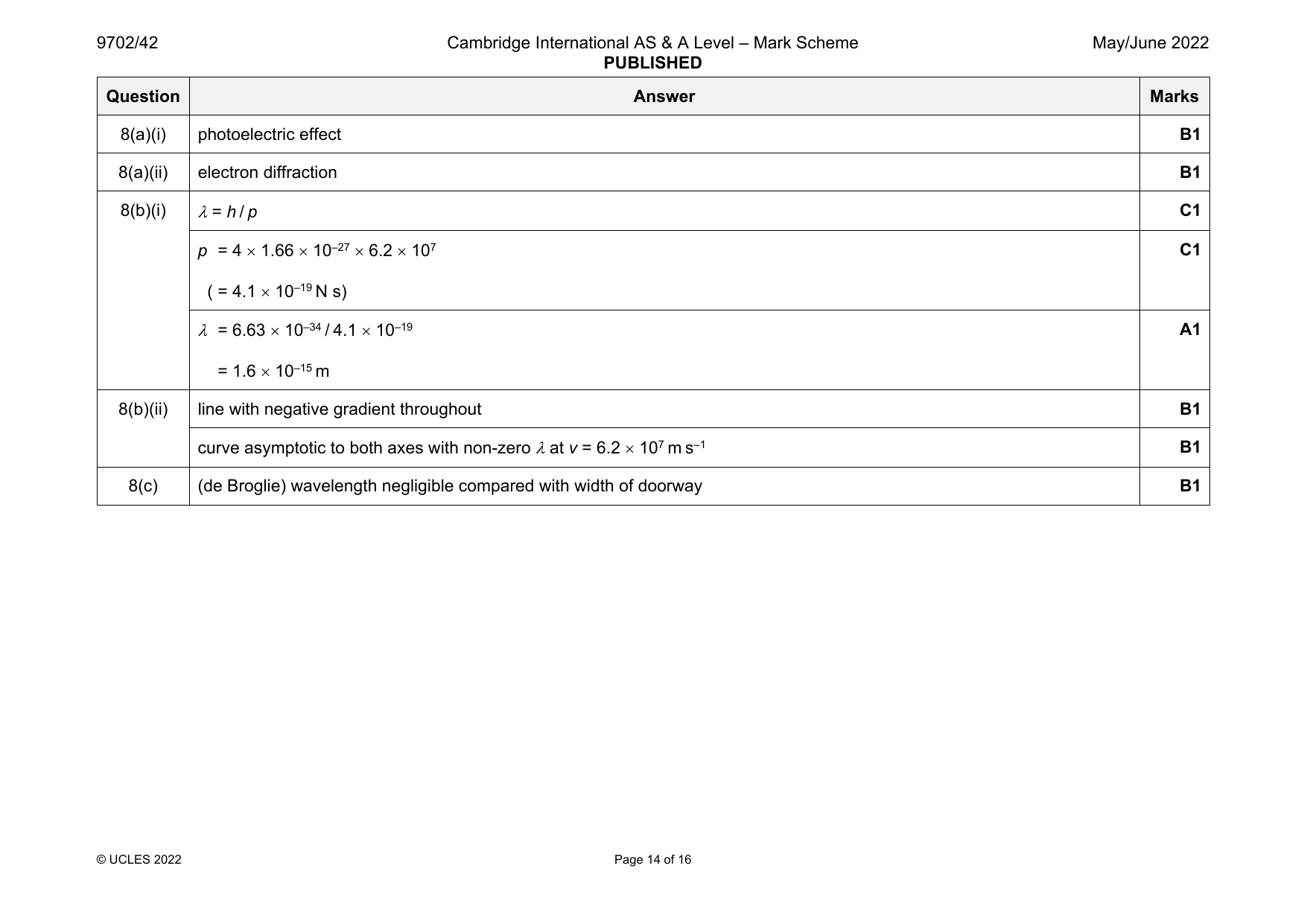 9702-2022-mj-42-q08 official mark scheme page