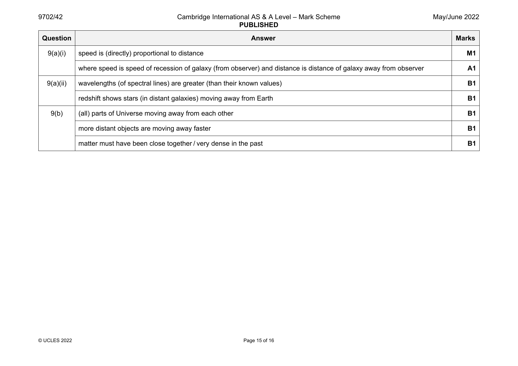 9702-2022-mj-42-q09 official mark scheme page