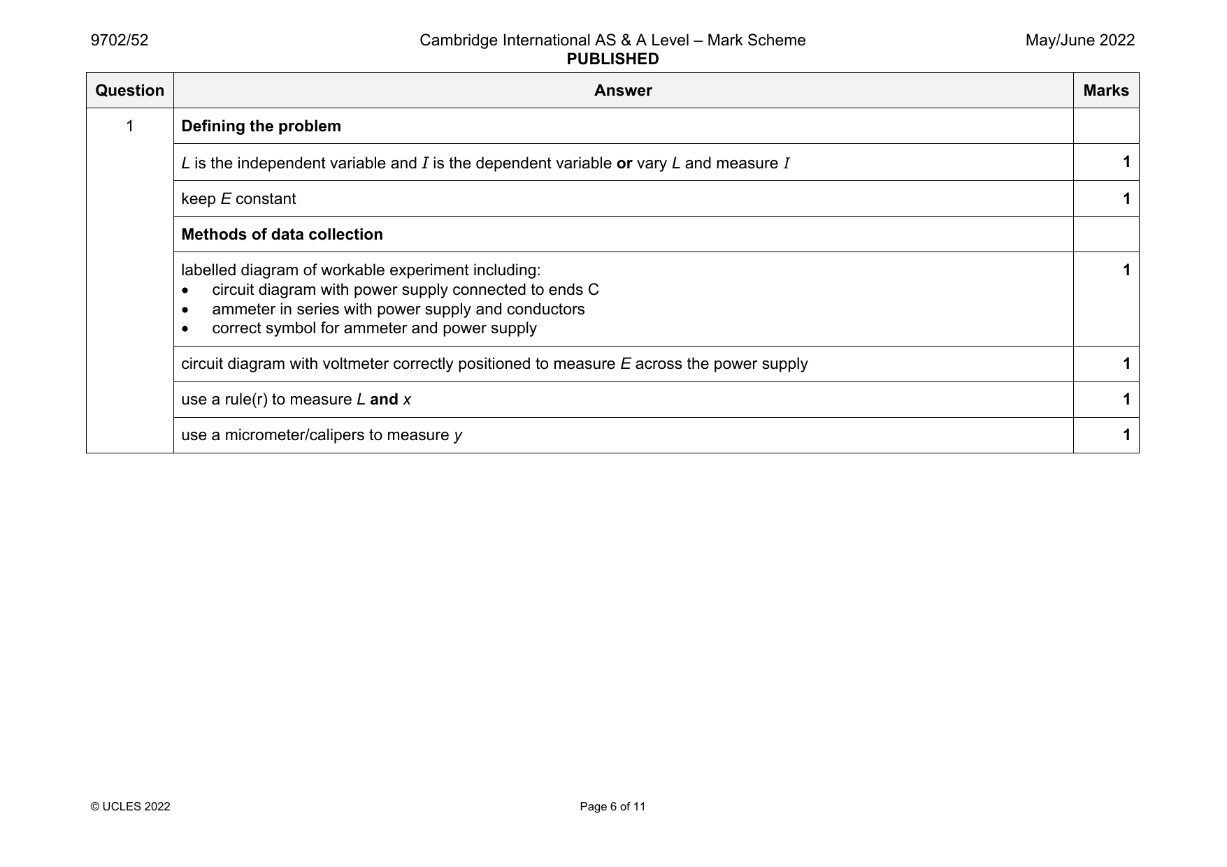 9702-2022-mj-52-q01 official mark scheme page