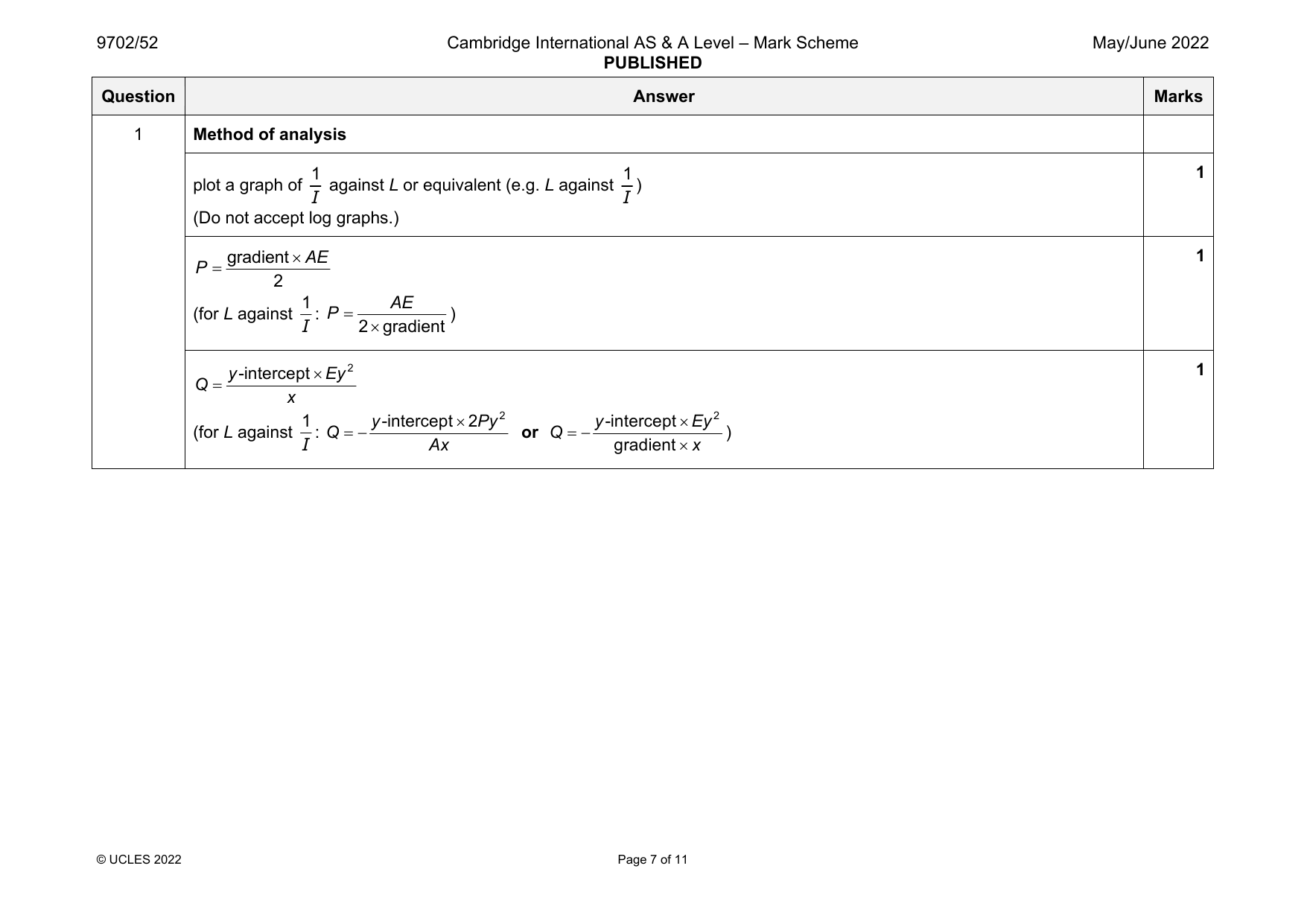 9702-2022-mj-52-q01 official mark scheme page