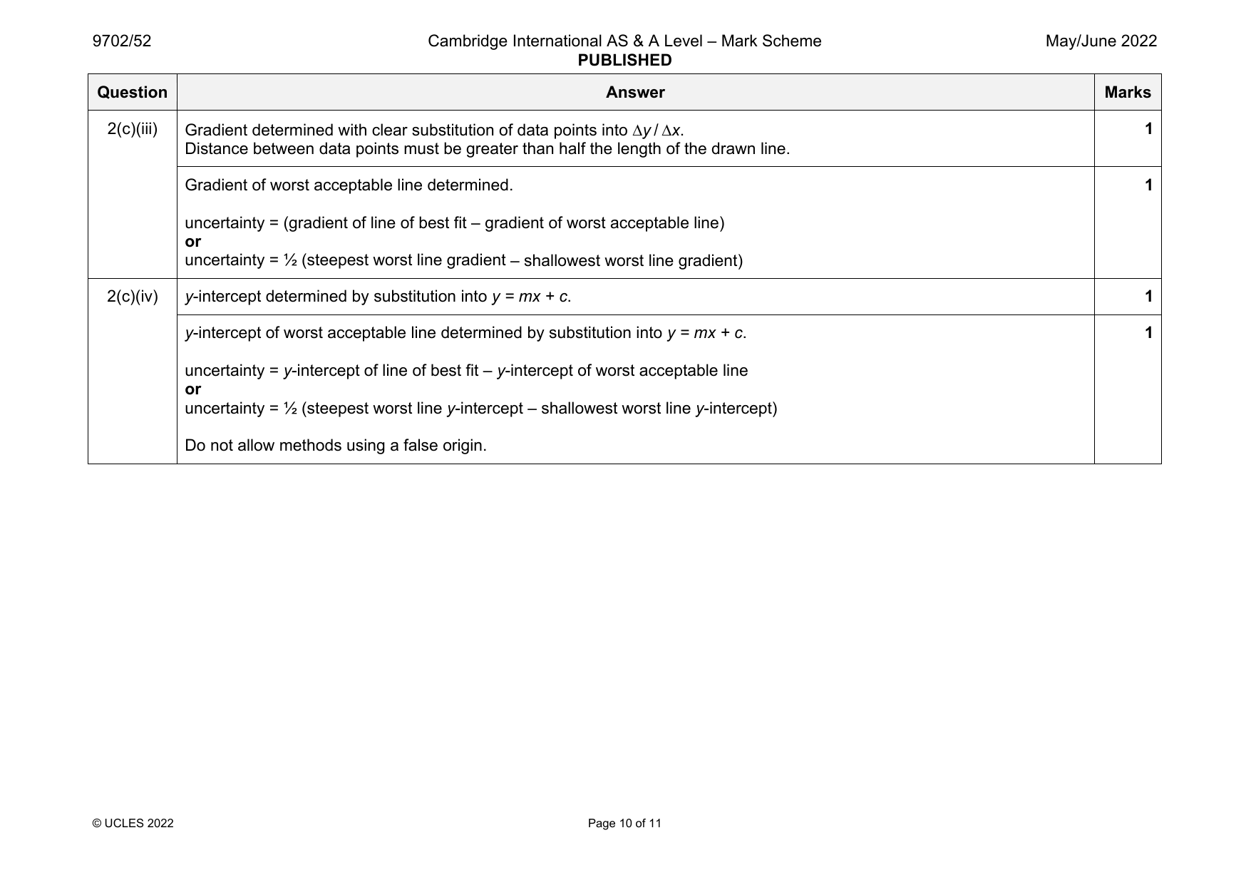 9702-2022-mj-52-q02 official mark scheme page