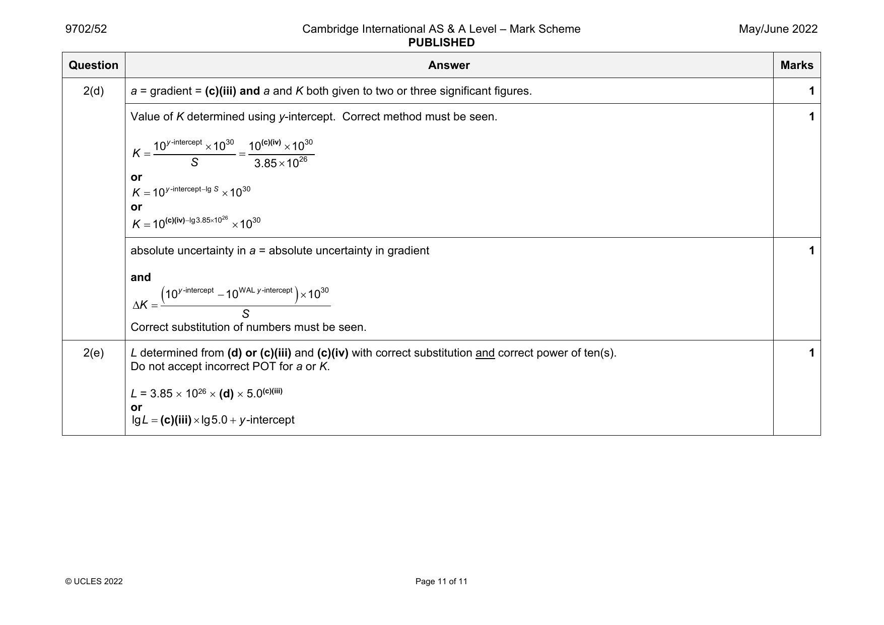 9702-2022-mj-52-q02 official mark scheme page