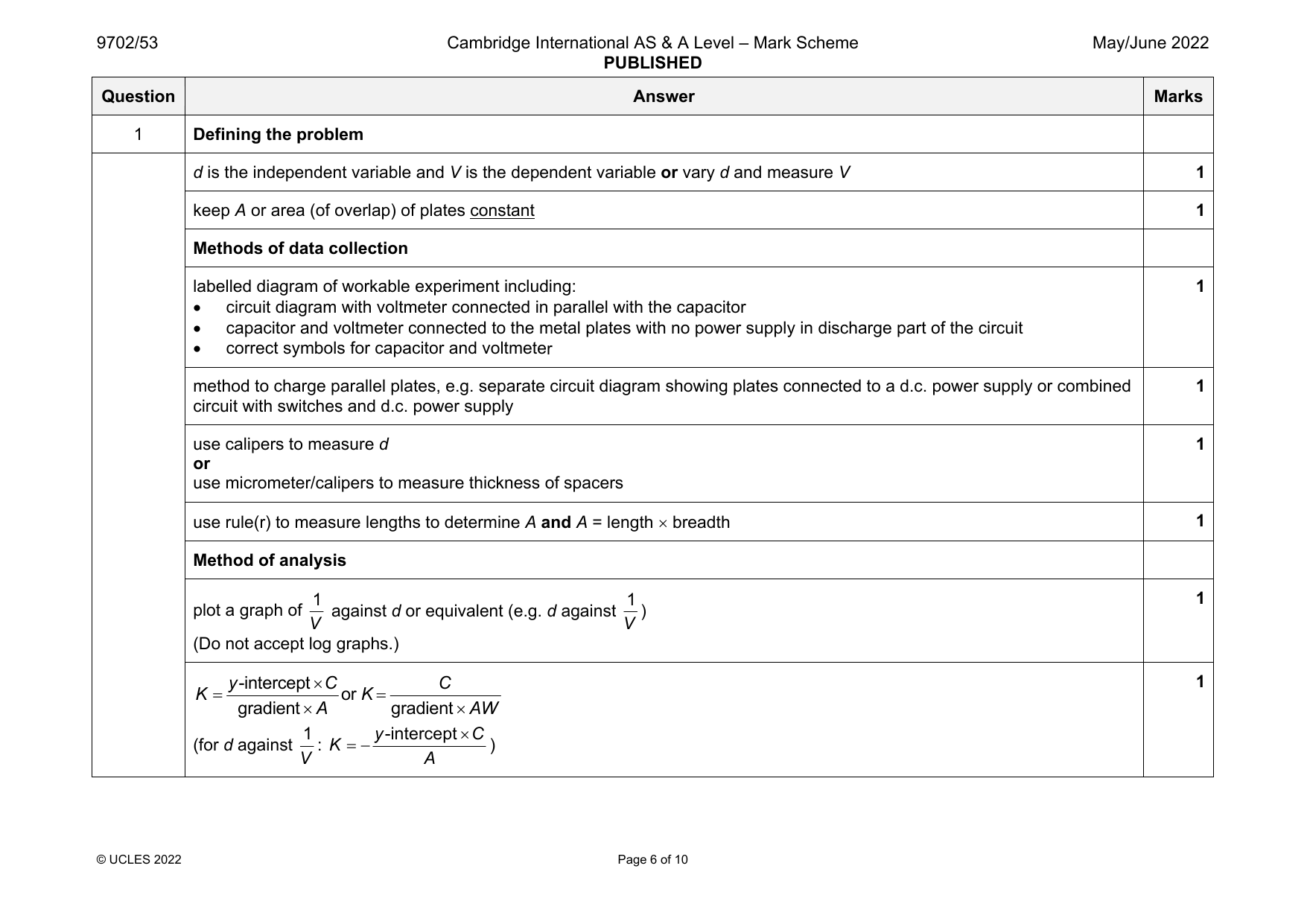 9702-2022-mj-53-q01 official mark scheme page