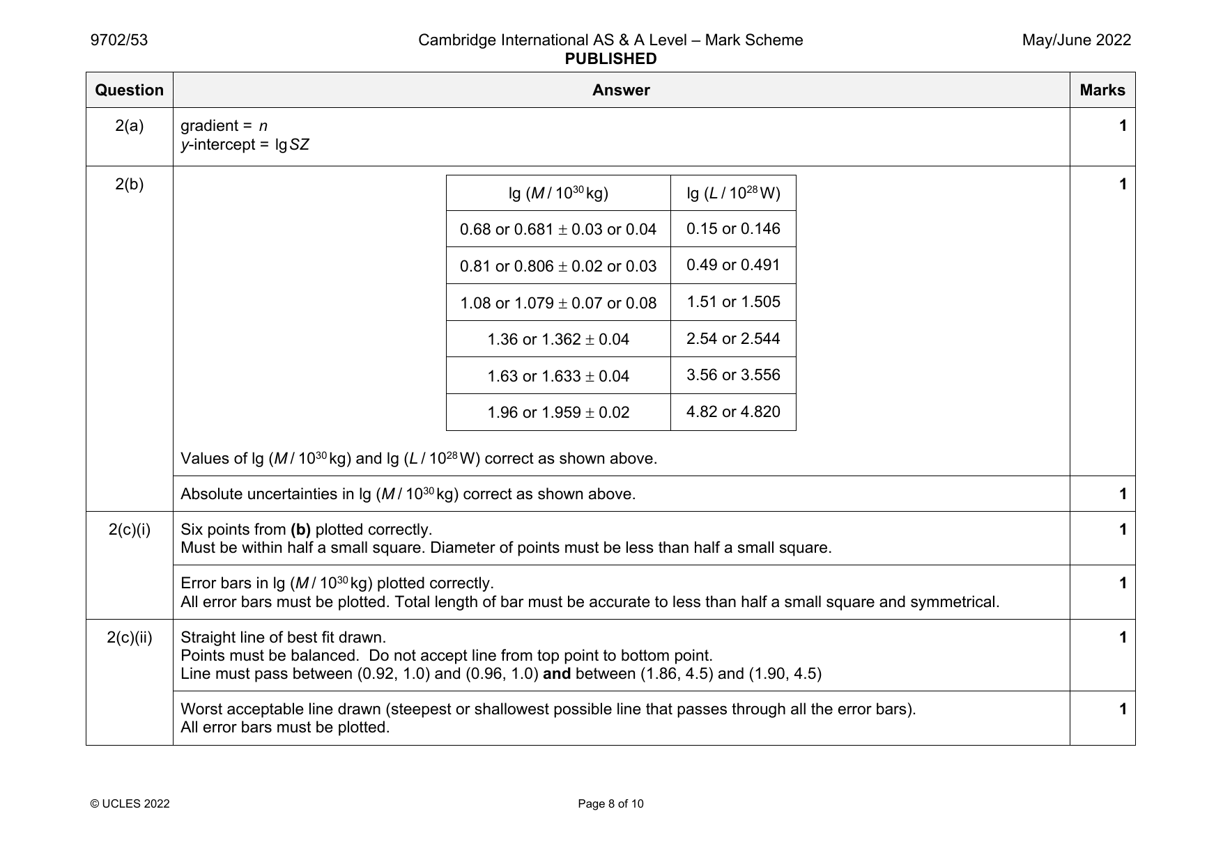 9702-2022-mj-53-q02 official mark scheme page