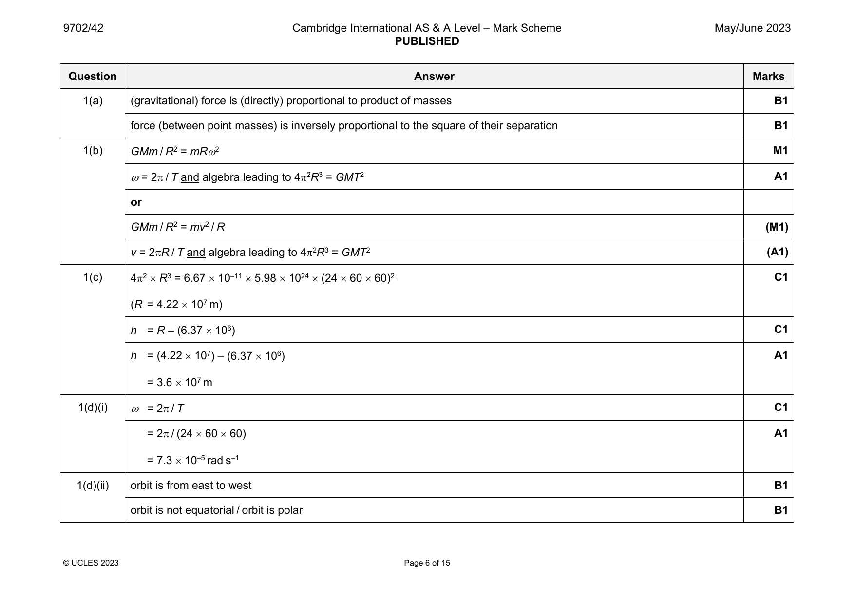 9702-2023-mj-42-q01 official mark scheme page