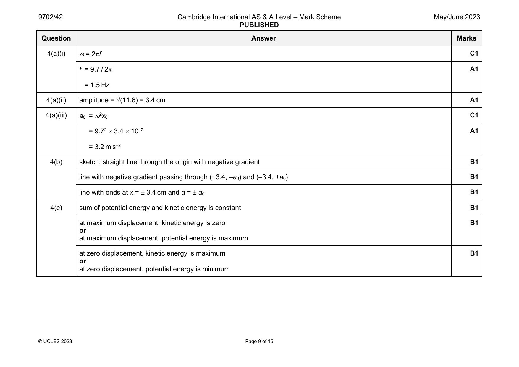 9702-2023-mj-42-q04 official mark scheme page