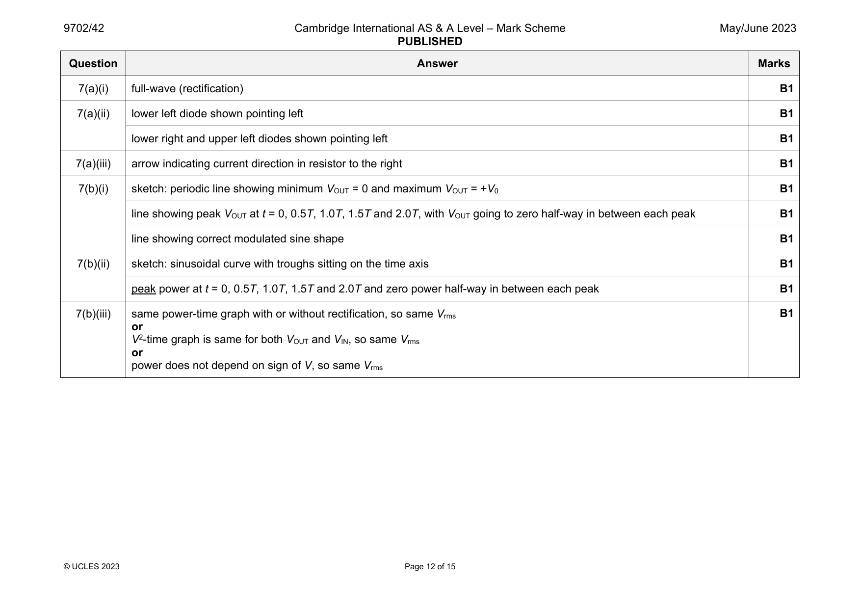 9702-2023-mj-42-q07 official mark scheme page
