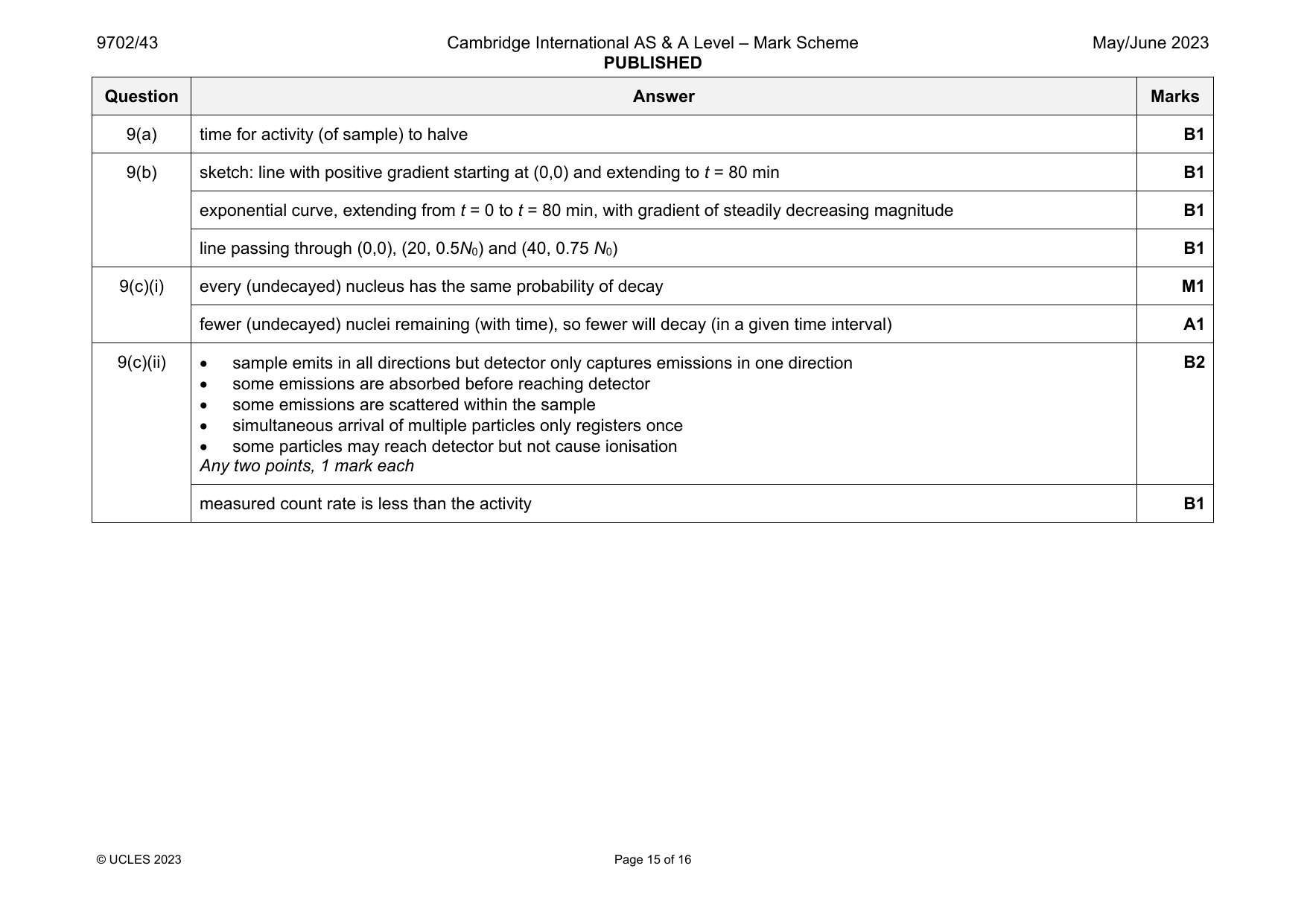 9702-2023-mj-43-q09 official mark scheme page