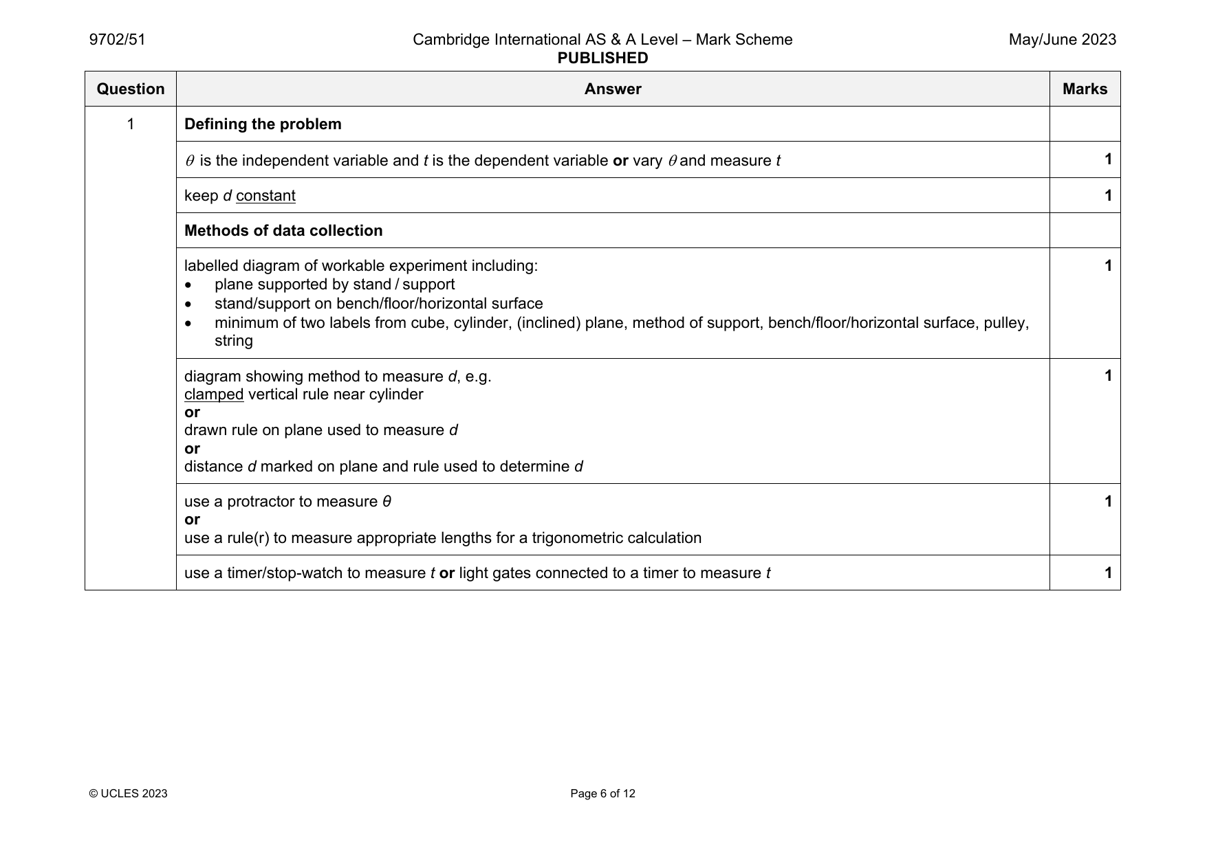 9702-2023-mj-51-q01 official mark scheme page