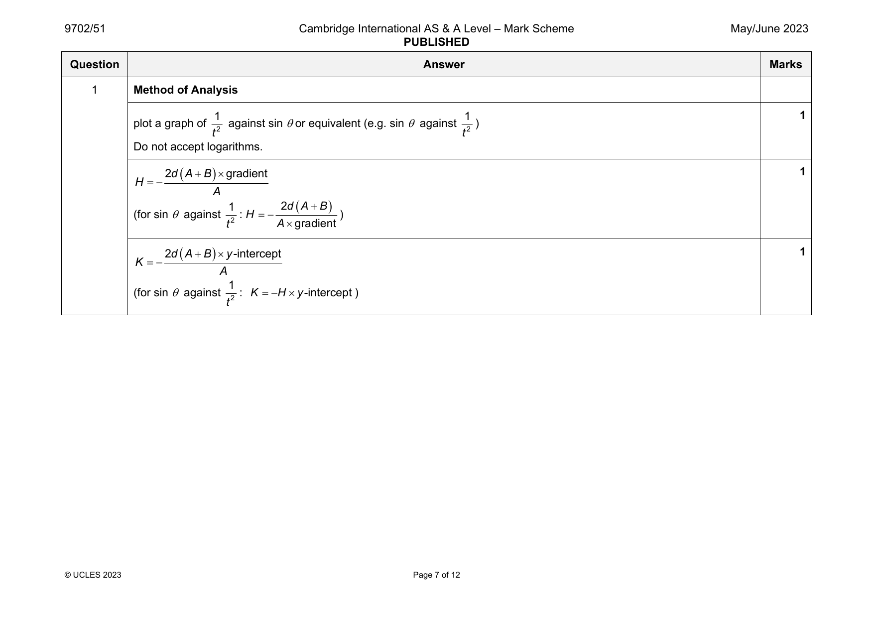 9702-2023-mj-51-q01 official mark scheme page