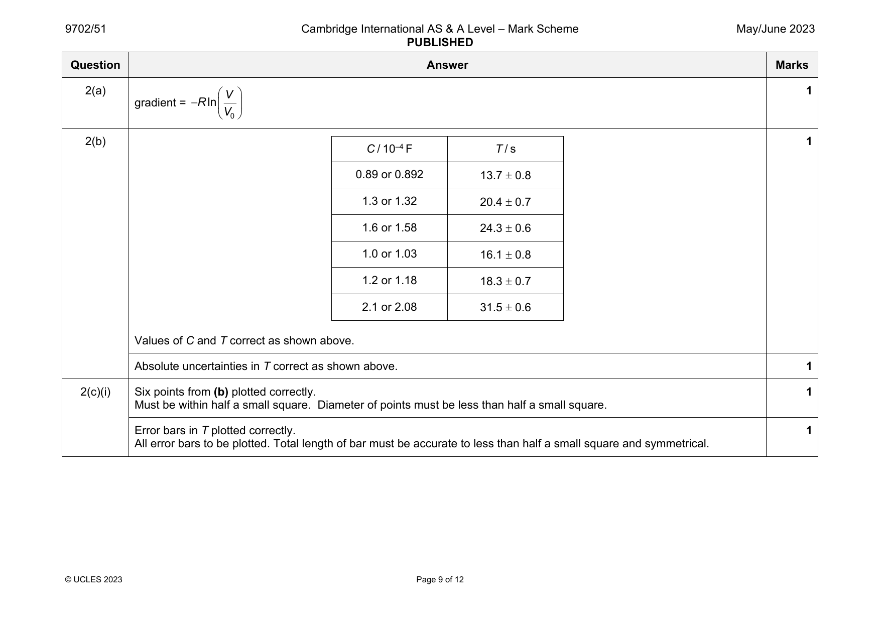 9702-2023-mj-51-q02 official mark scheme page