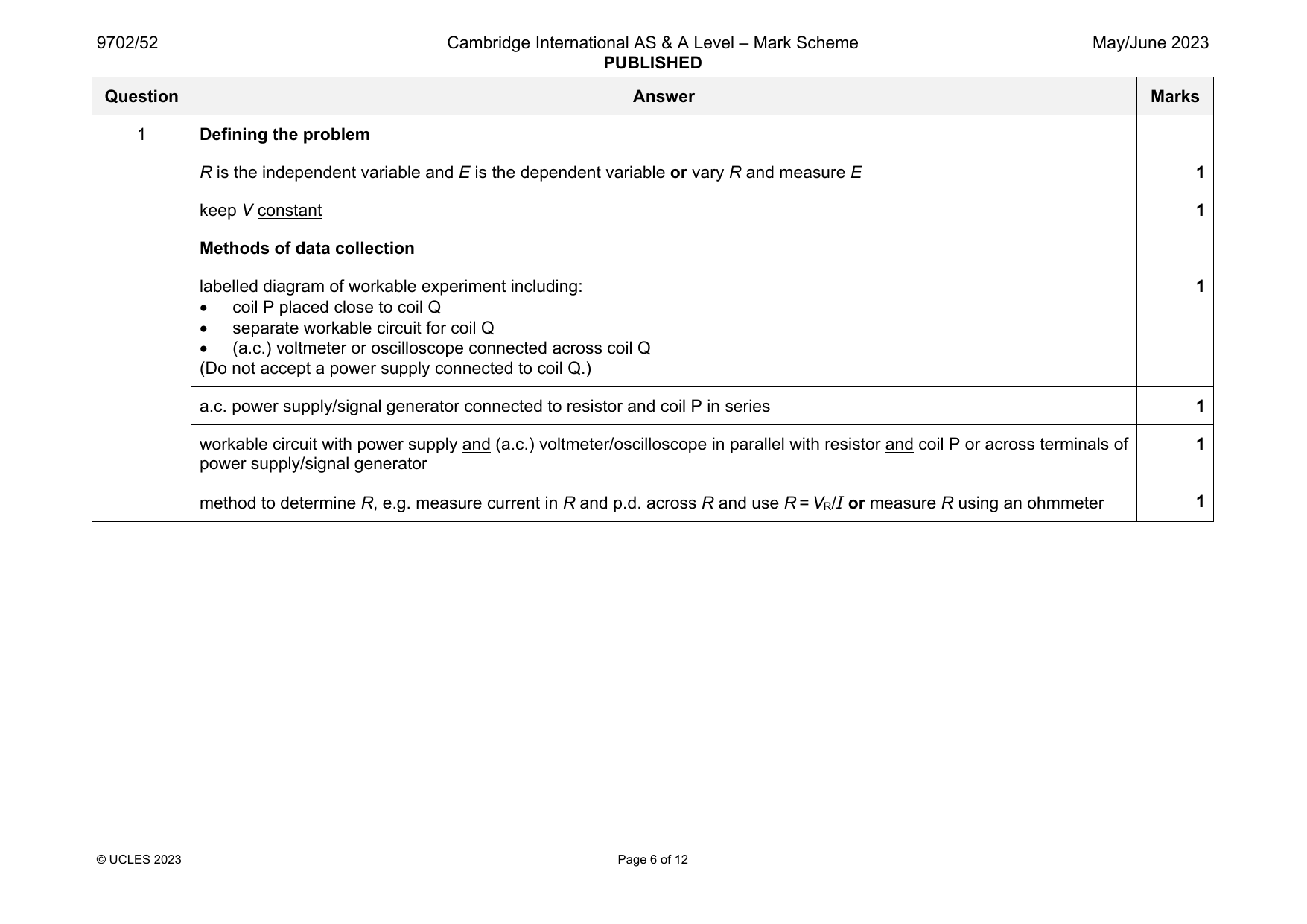 9702-2023-mj-52-q01 official mark scheme page