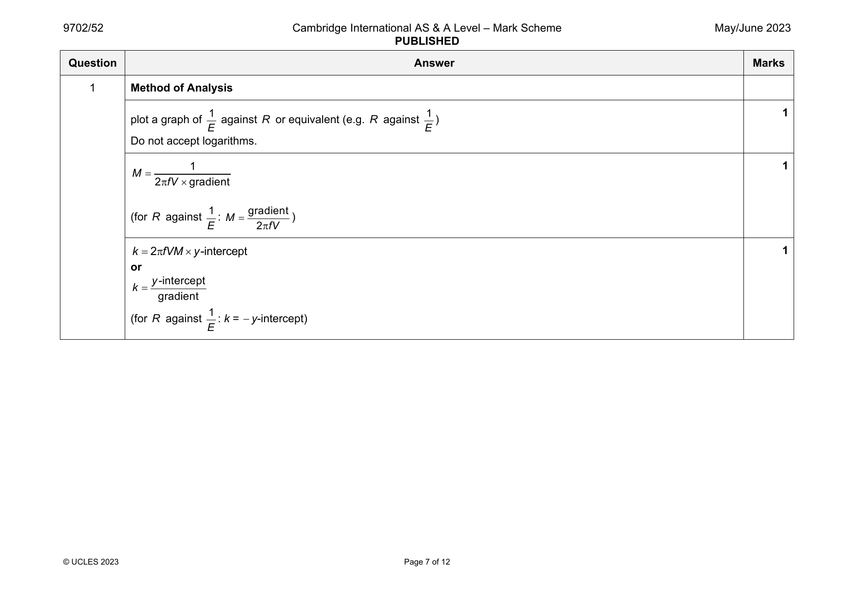 9702-2023-mj-52-q01 official mark scheme page