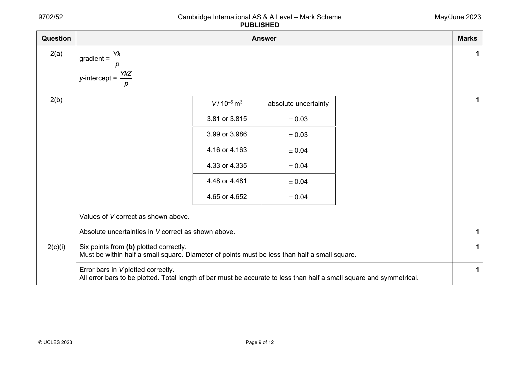 9702-2023-mj-52-q02 official mark scheme page