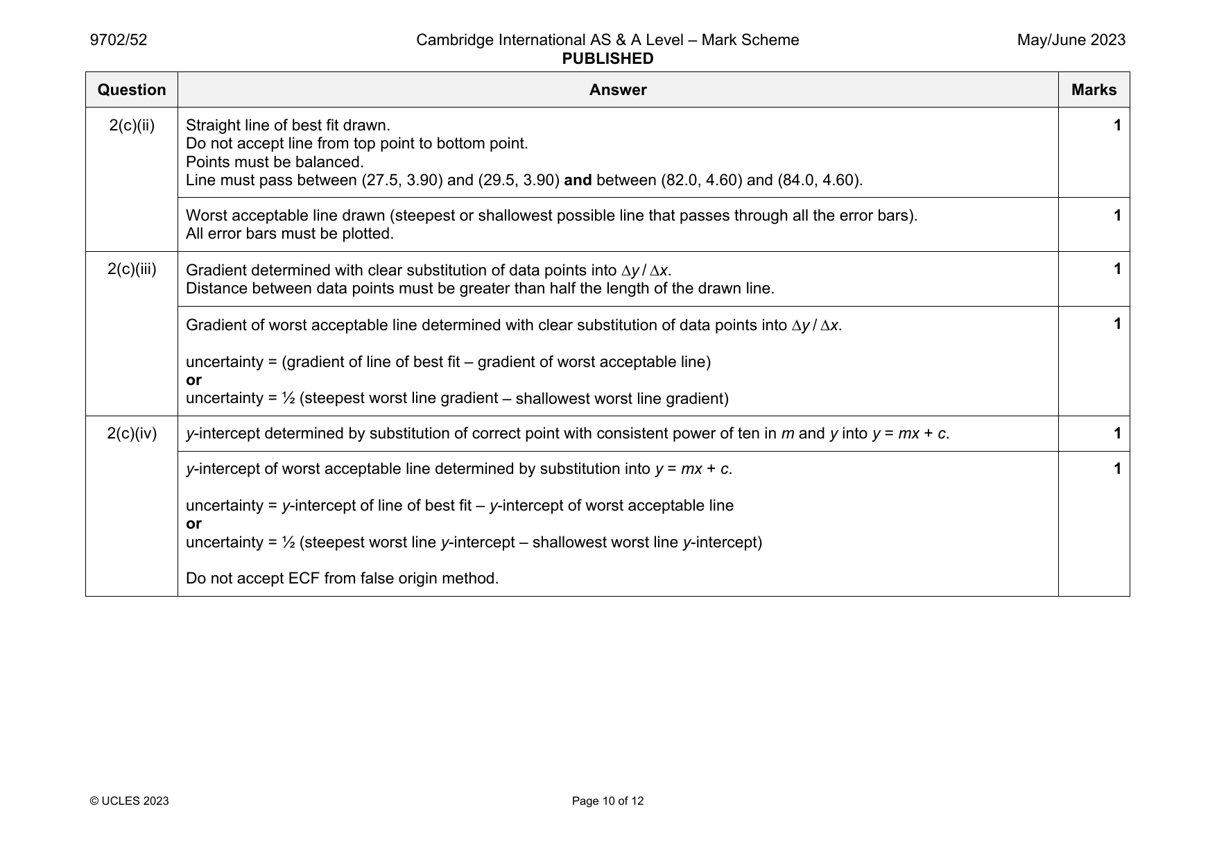 9702-2023-mj-52-q02 official mark scheme page