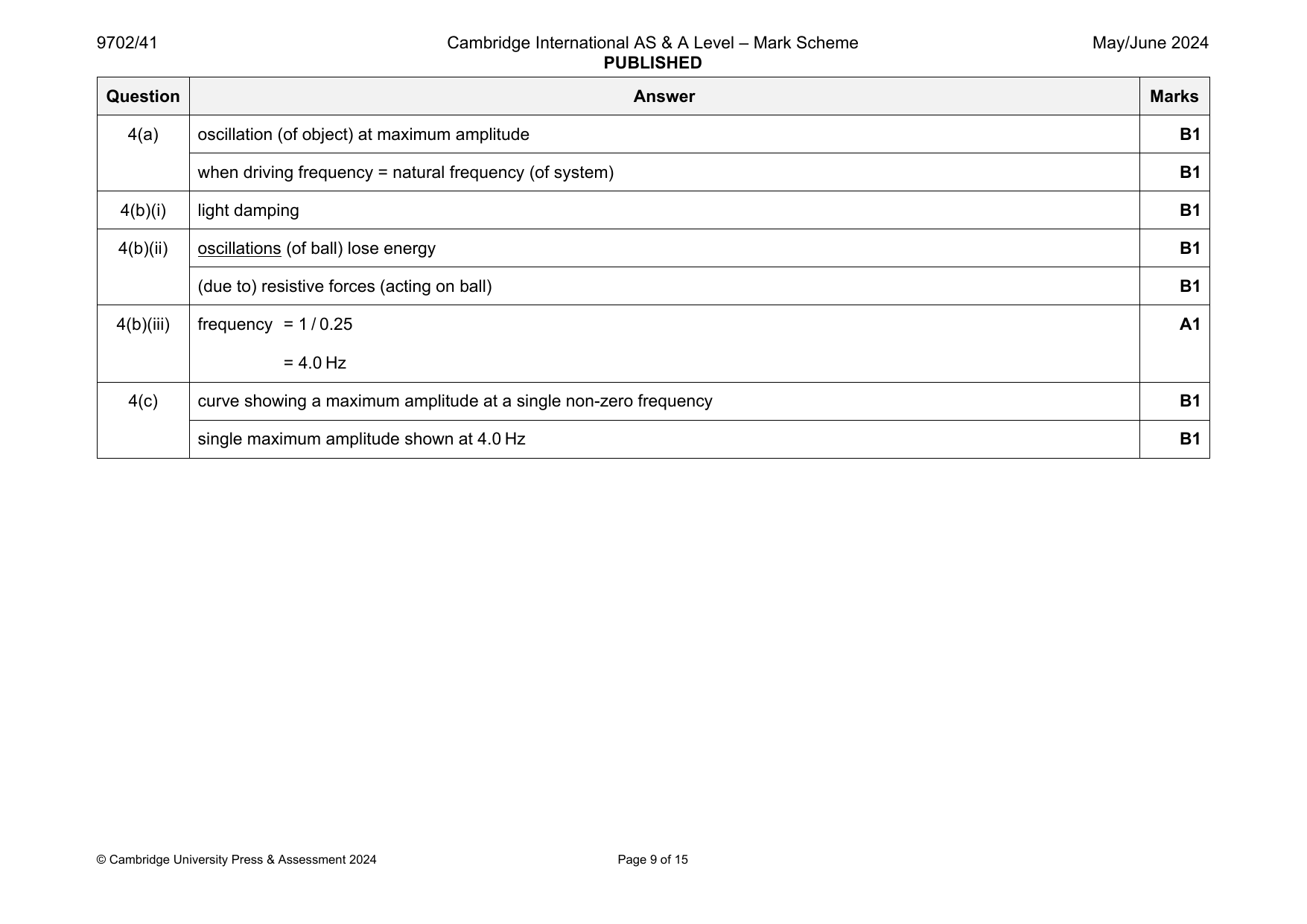 9702-2024-mj-41-q04 official mark scheme page