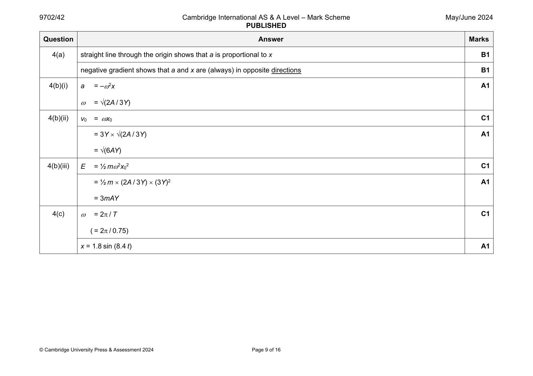 9702-2024-mj-42-q04 official mark scheme page
