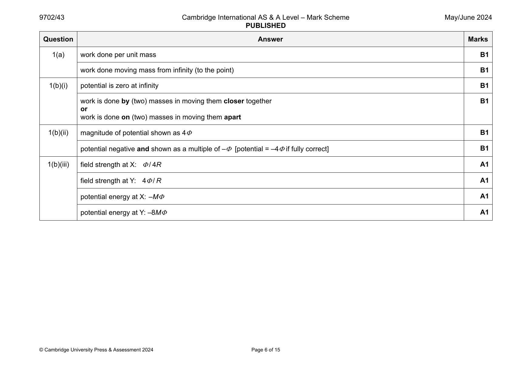 9702-2024-mj-43-q01 official mark scheme page