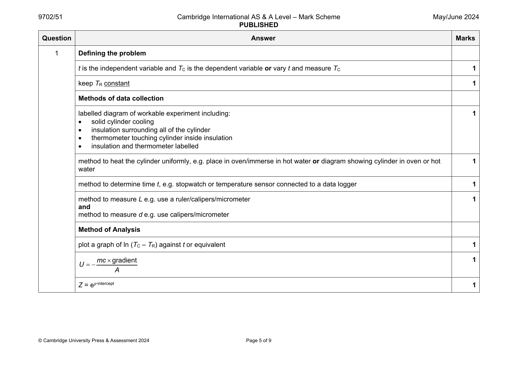 9702-2024-mj-51-q01 official mark scheme page