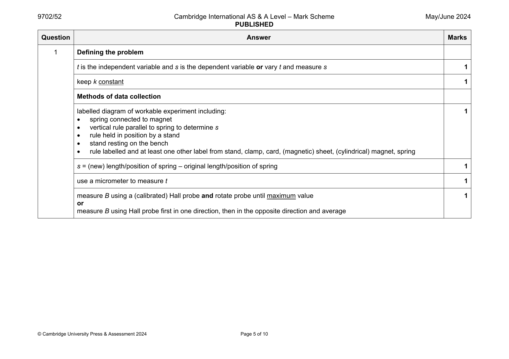 9702-2024-mj-52-q01 official mark scheme page