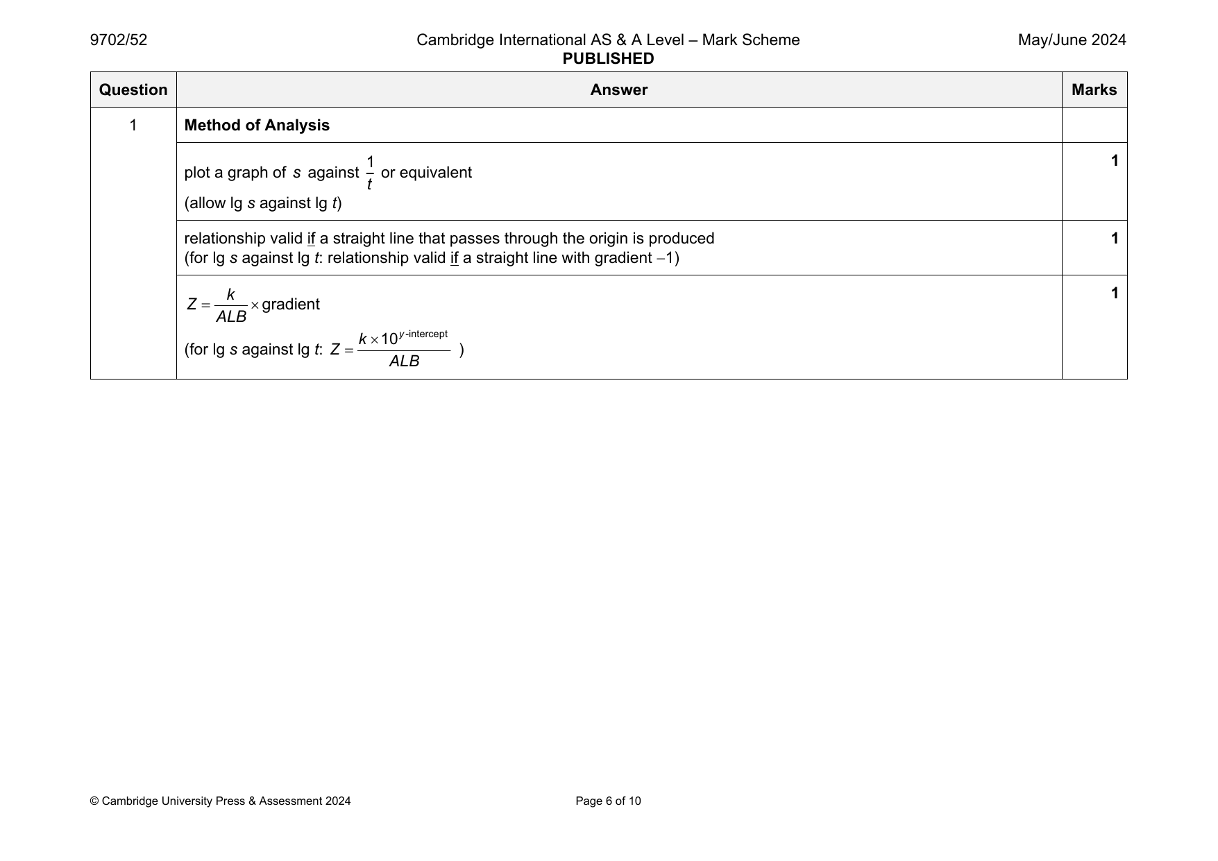 9702-2024-mj-52-q01 official mark scheme page