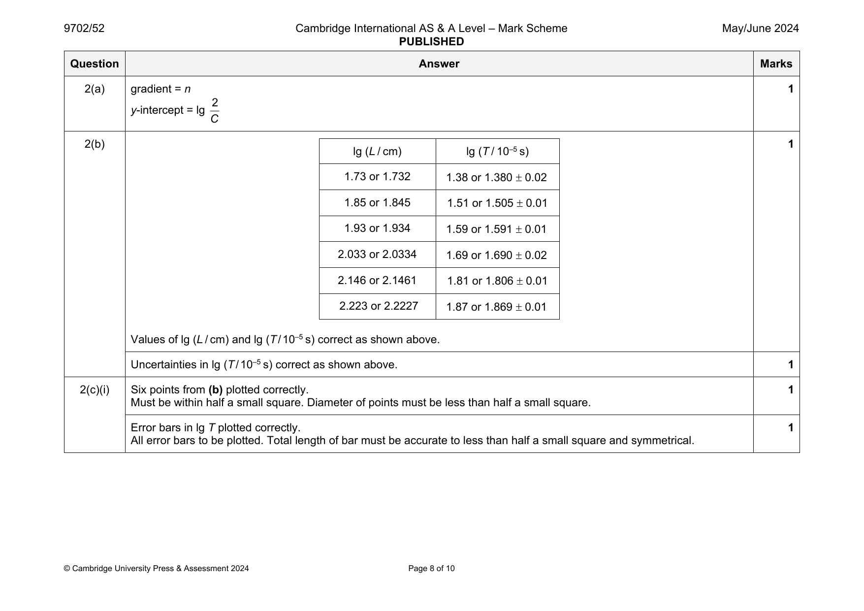 9702-2024-mj-52-q02 official mark scheme page