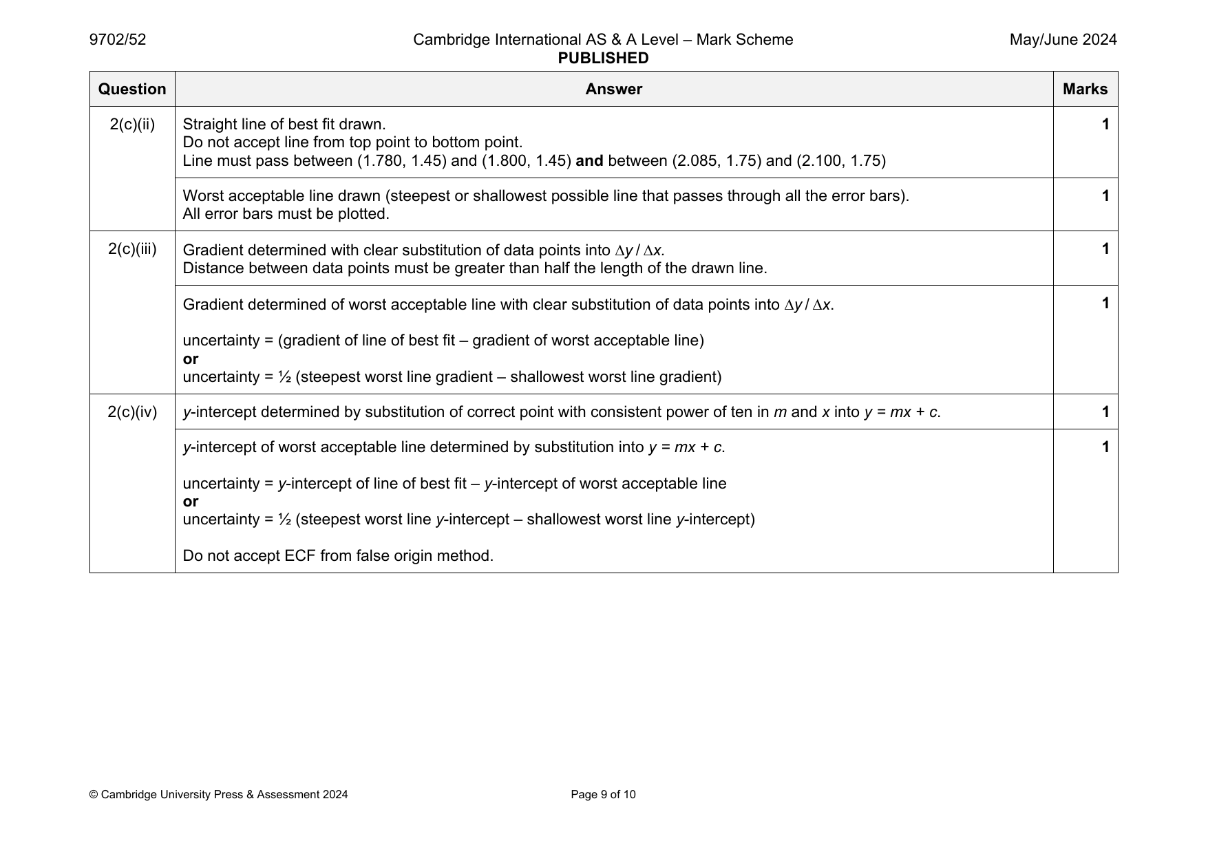 9702-2024-mj-52-q02 official mark scheme page