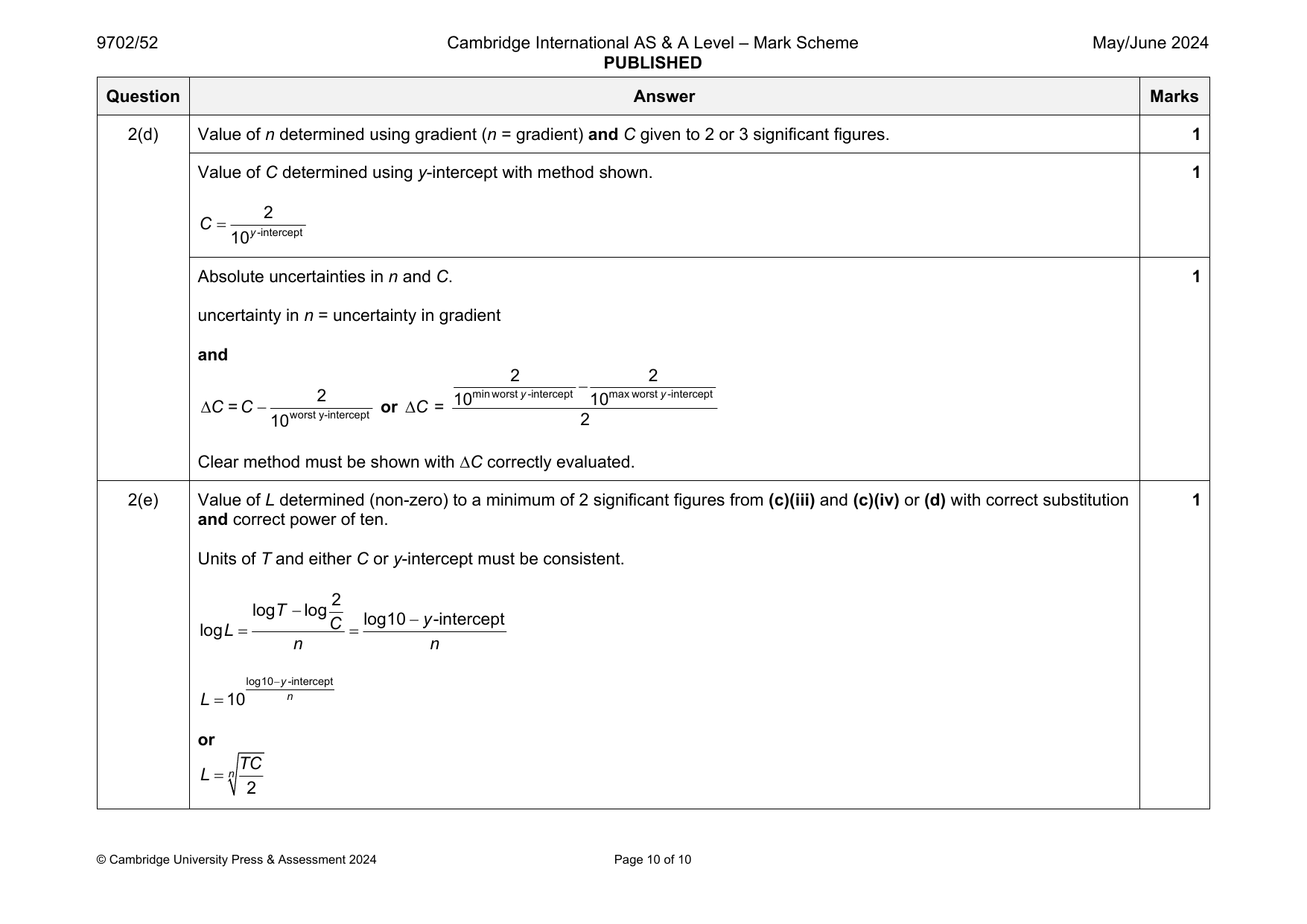 9702-2024-mj-52-q02 official mark scheme page