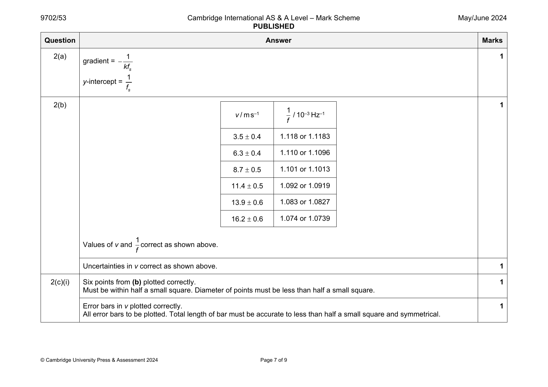 9702-2024-mj-53-q02 official mark scheme page