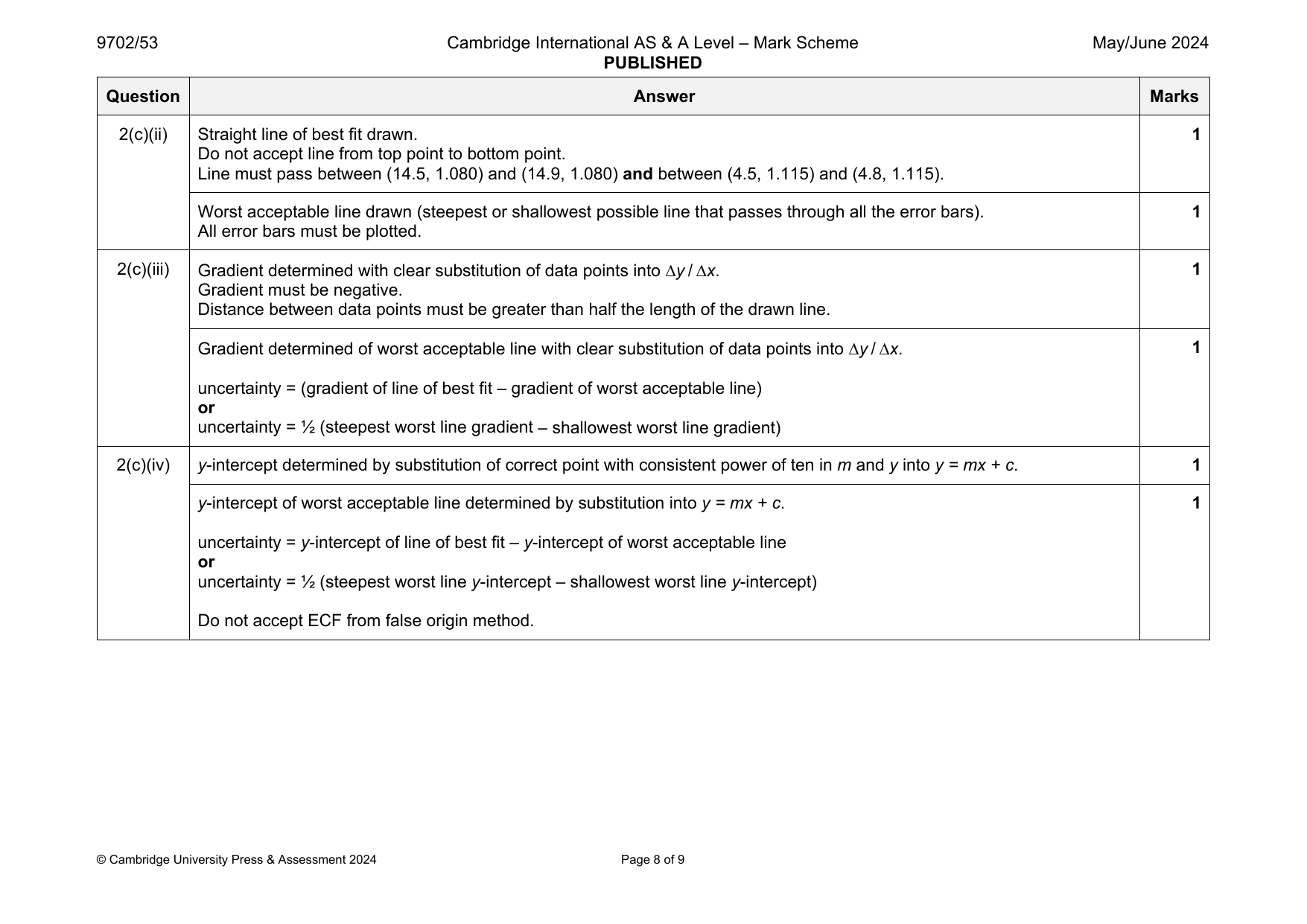 9702-2024-mj-53-q02 official mark scheme page