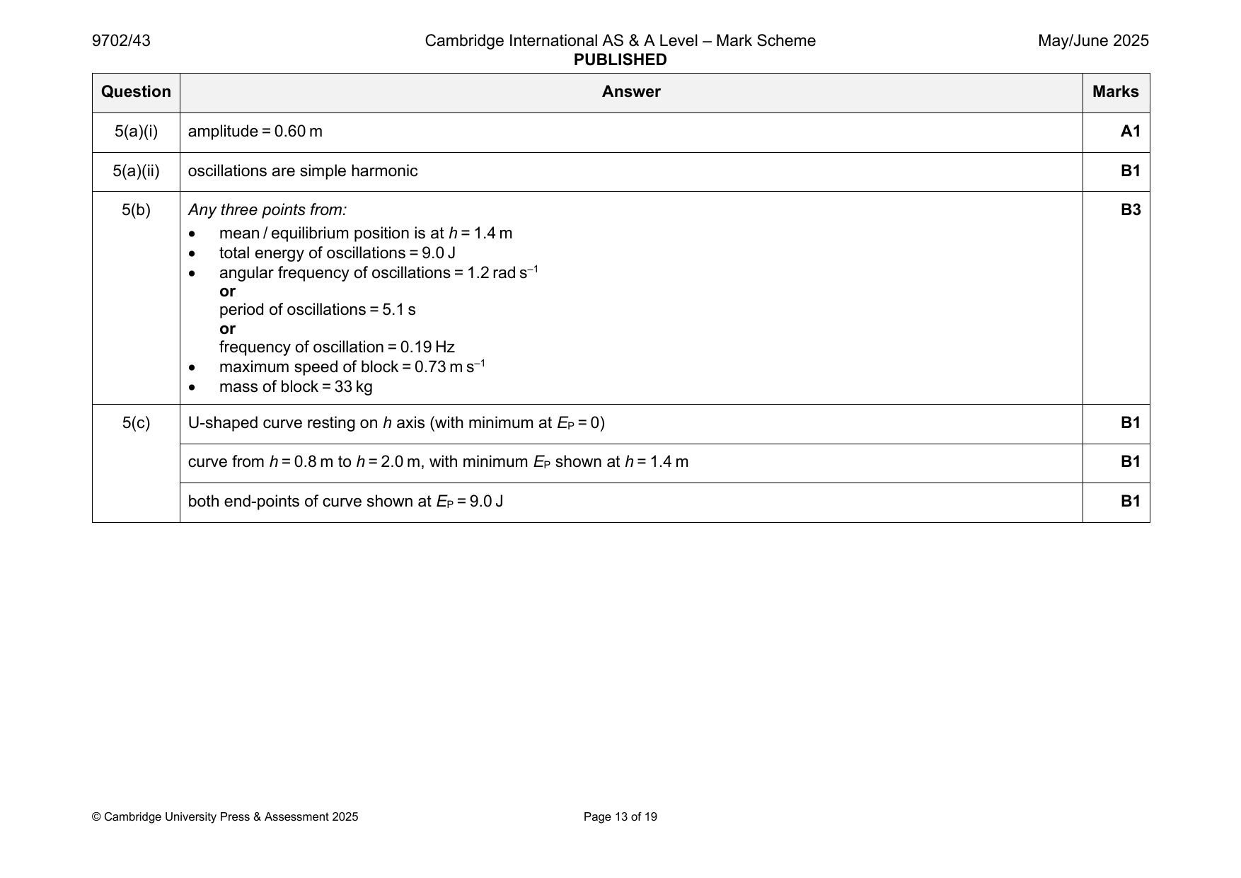9702-2025-mj-43-q05 official mark scheme page