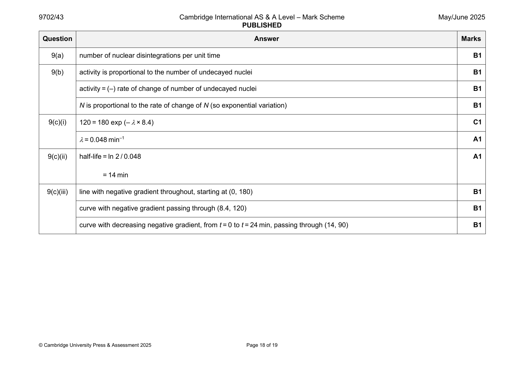 9702-2025-mj-43-q09 official mark scheme page