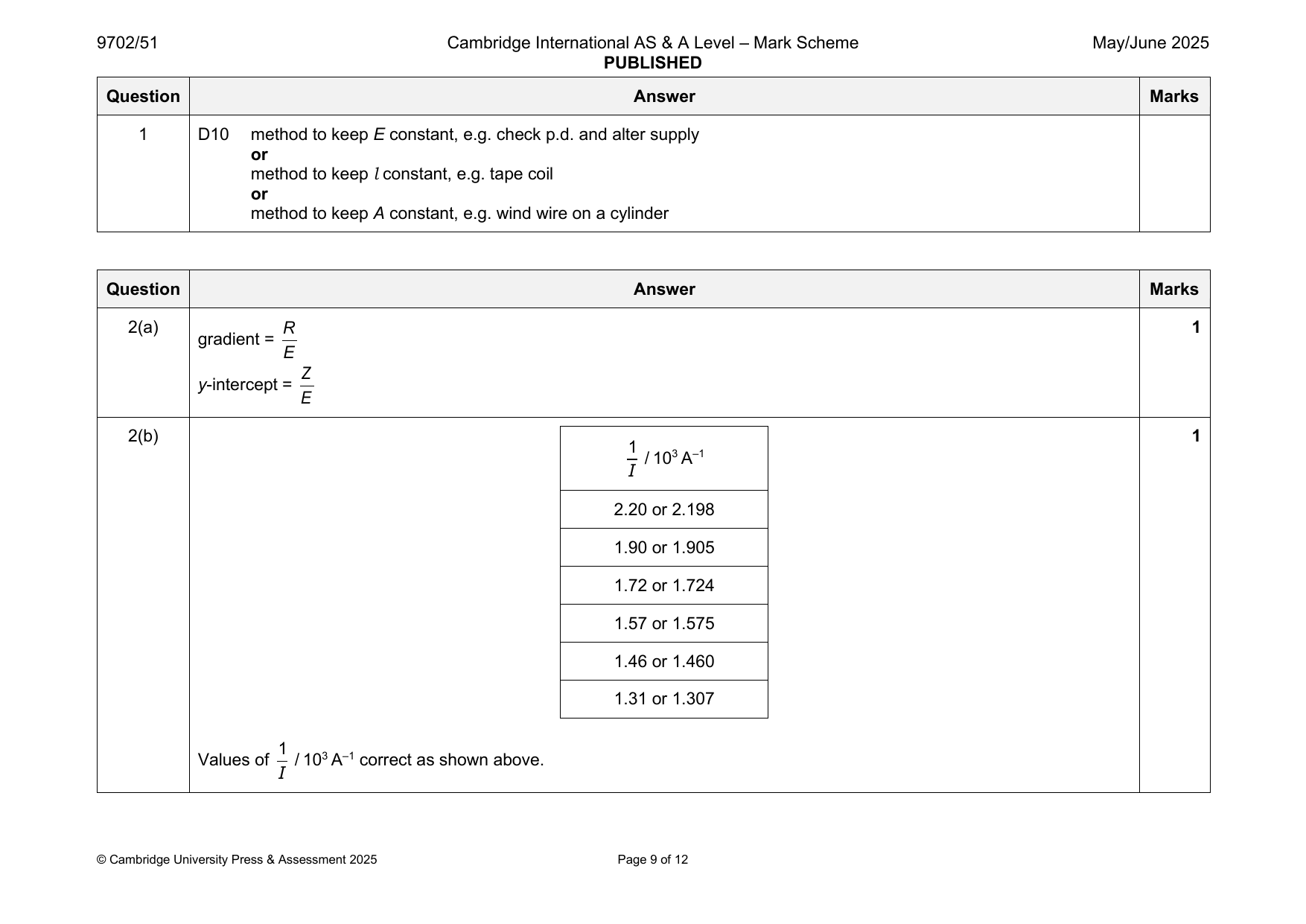 9702-2025-mj-51-q01 official mark scheme page