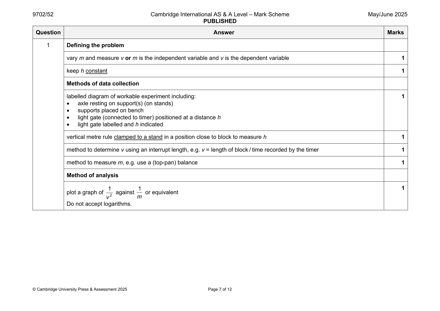 9702-2025-mj-52-q01 official mark scheme page