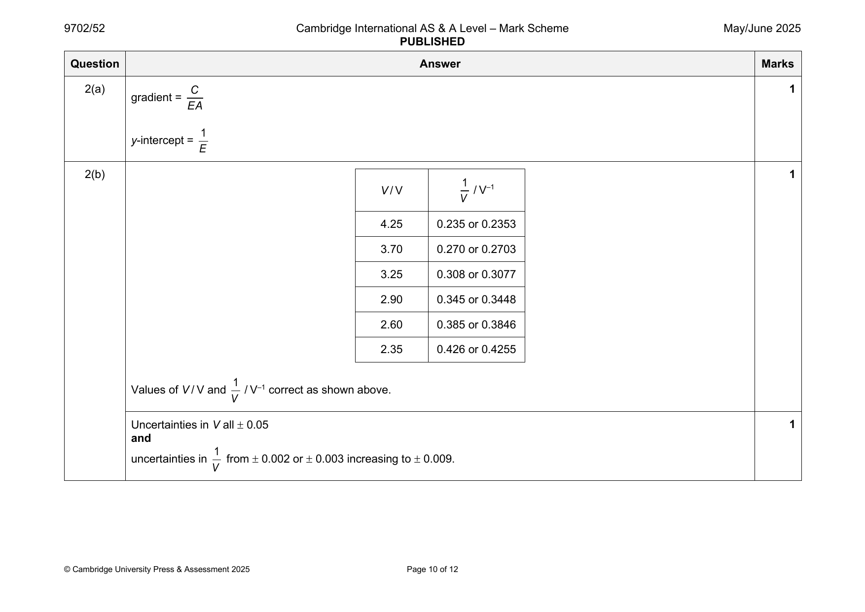 9702-2025-mj-52-q02 official mark scheme page