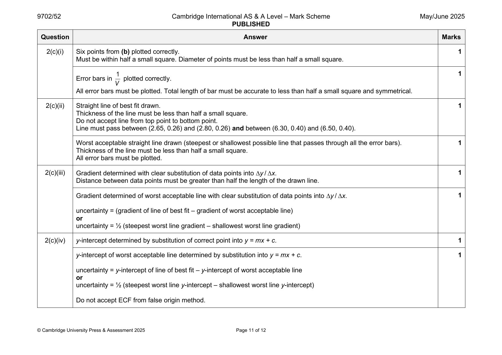 9702-2025-mj-52-q02 official mark scheme page